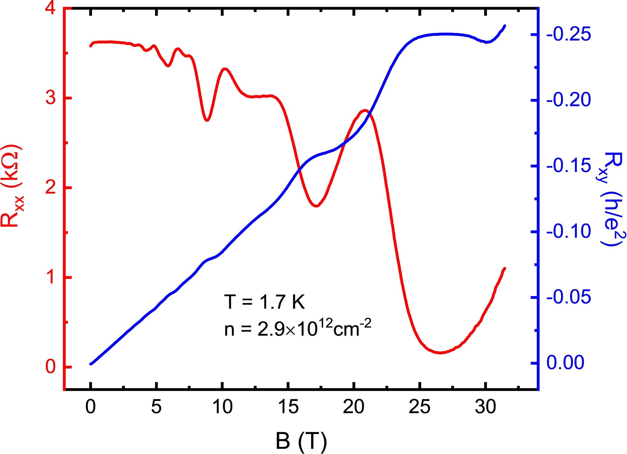 Extended Data Fig. 1