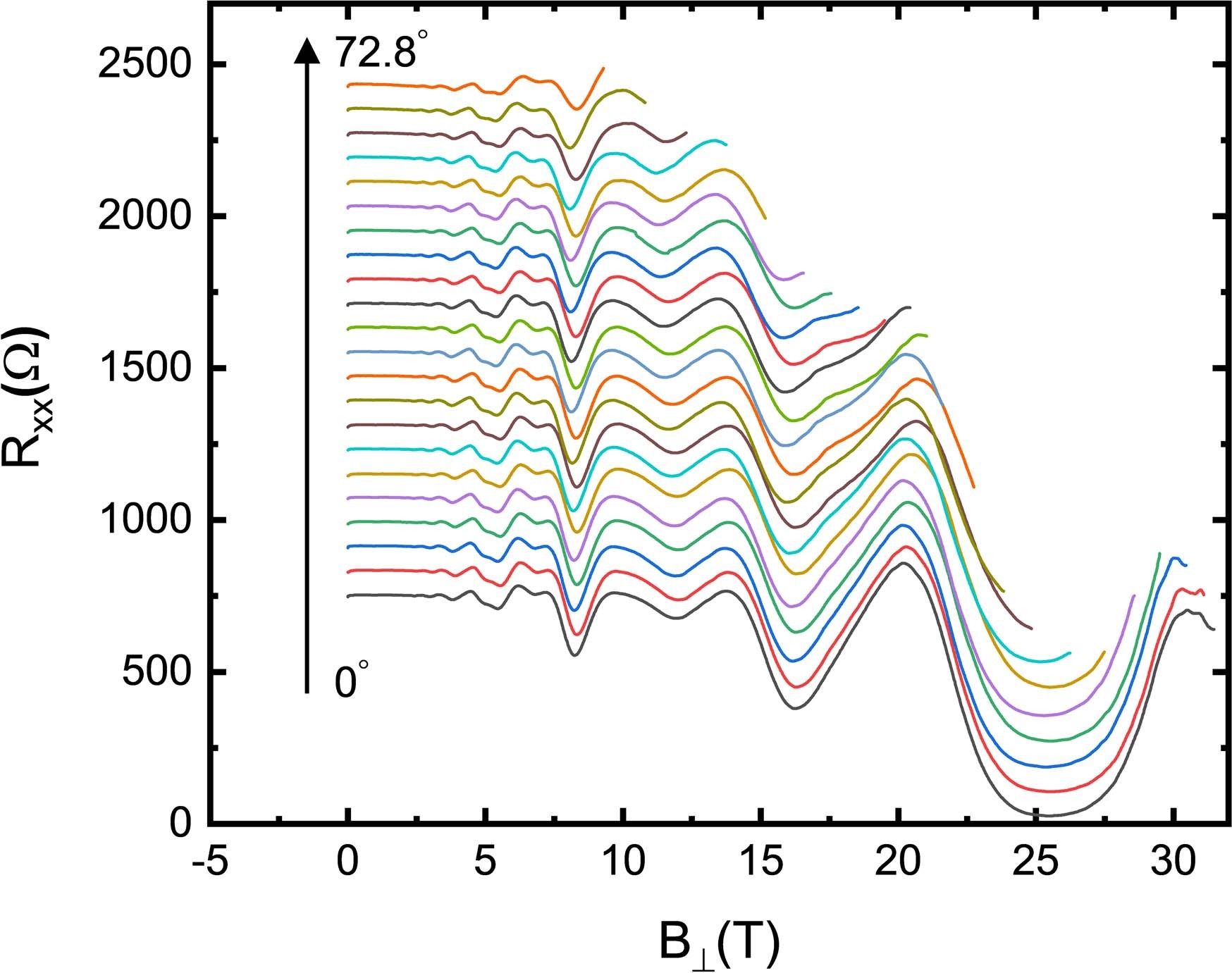 Extended Data Fig. 2