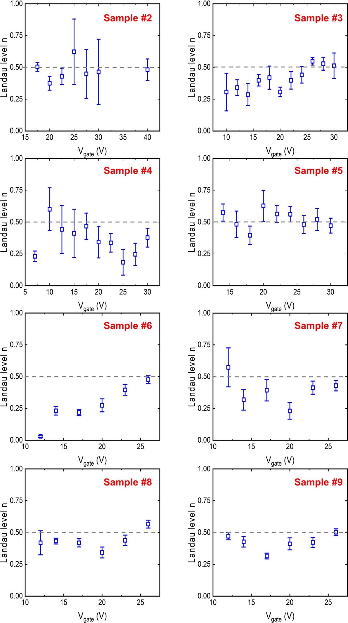 Extended Data Fig. 3