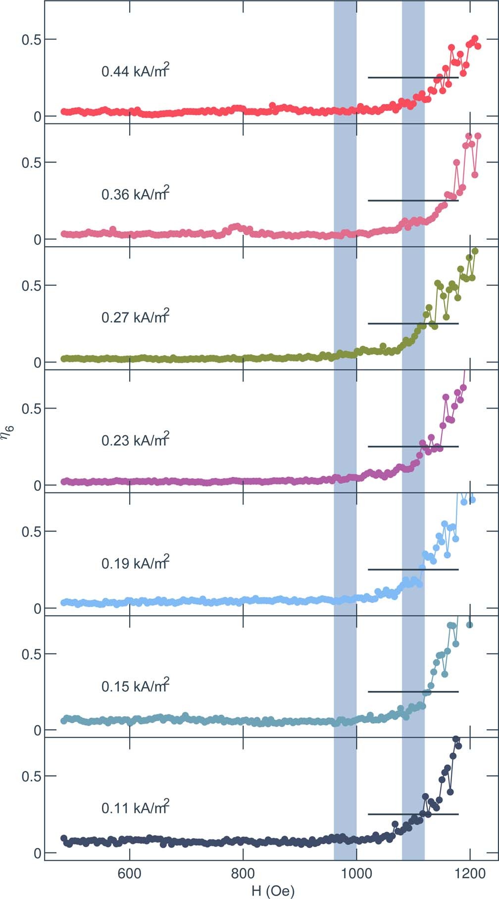 Extended Data Fig. 10