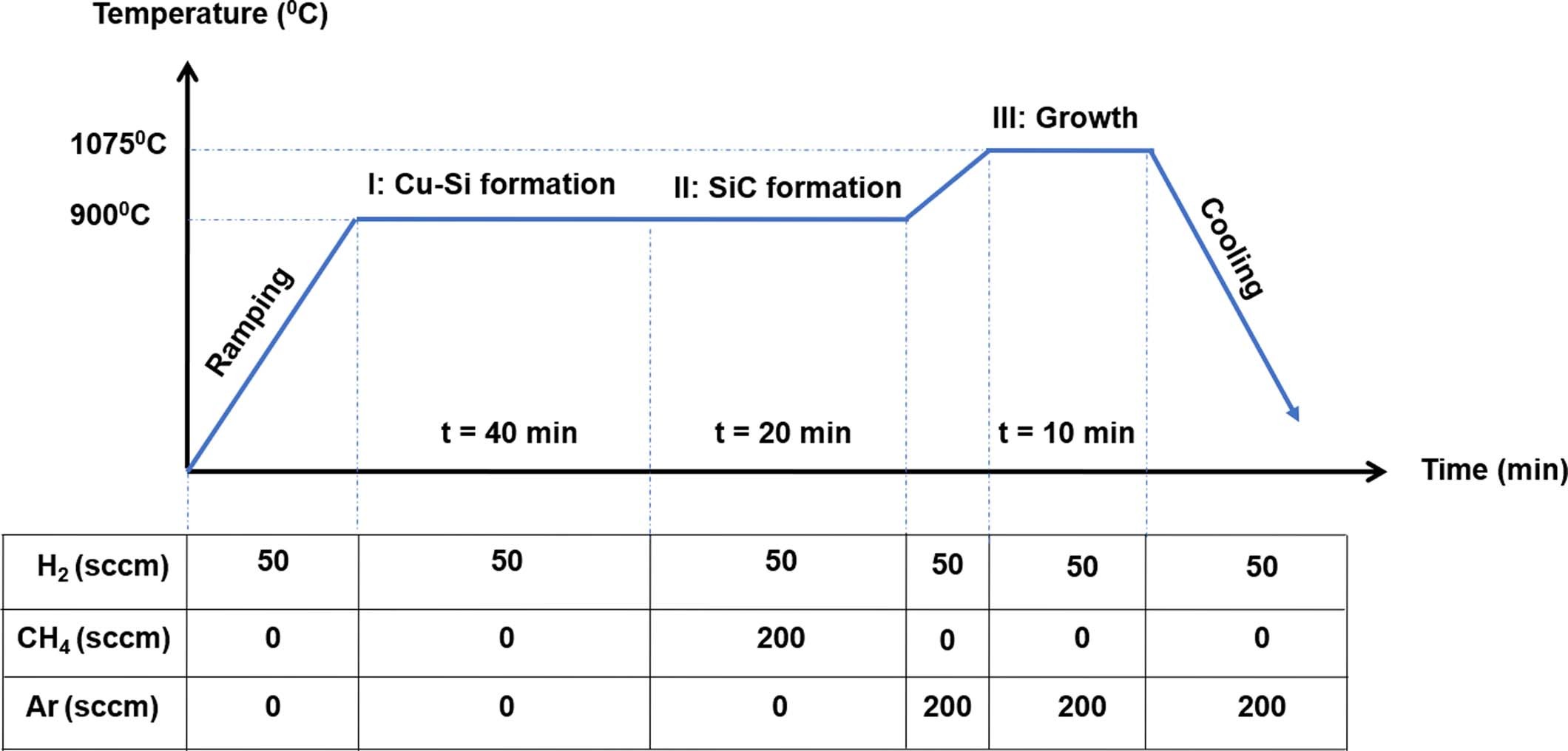 Extended Data Fig. 2