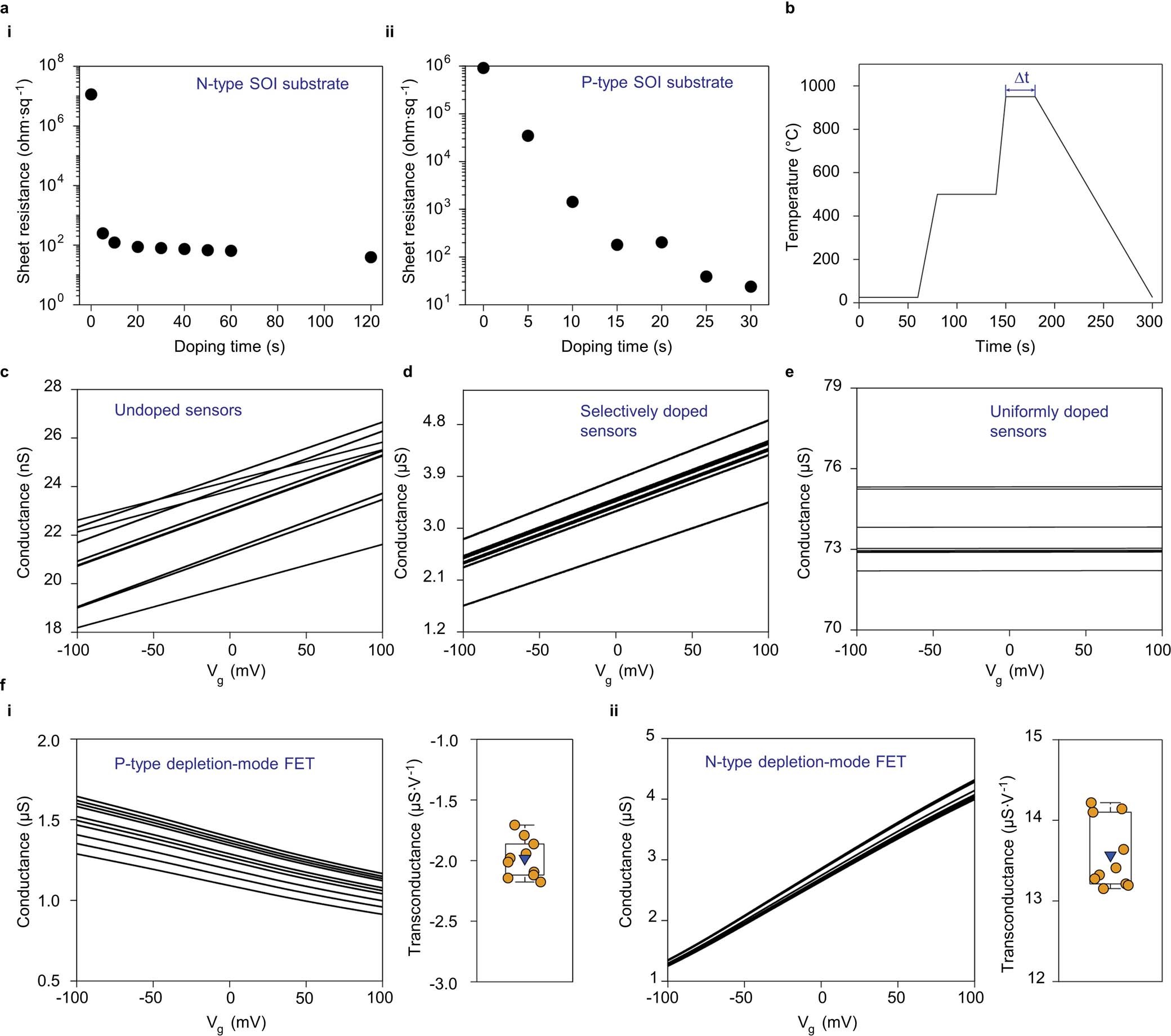 Extended Data Fig. 3