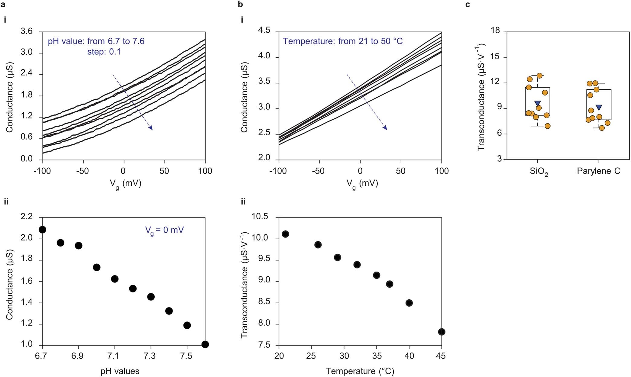 Extended Data Fig. 4