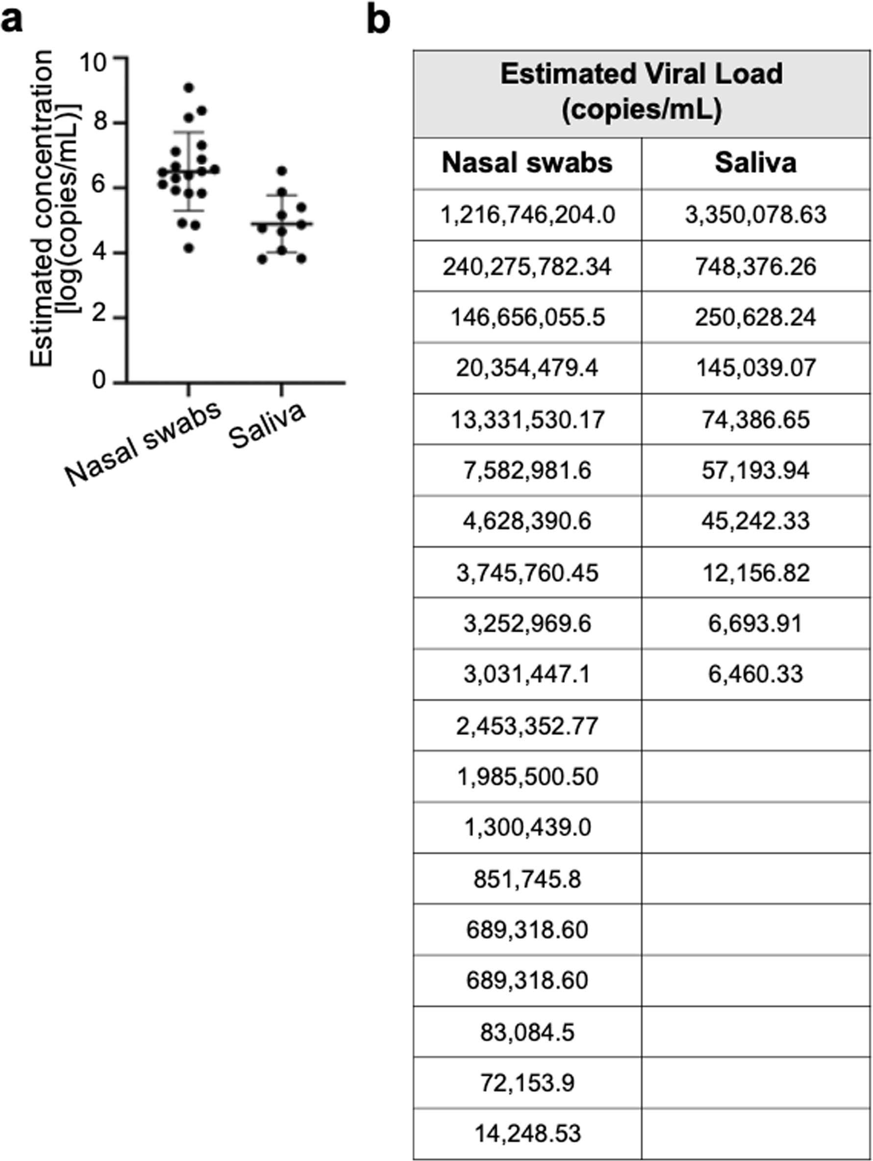 Extended Data Fig. 5