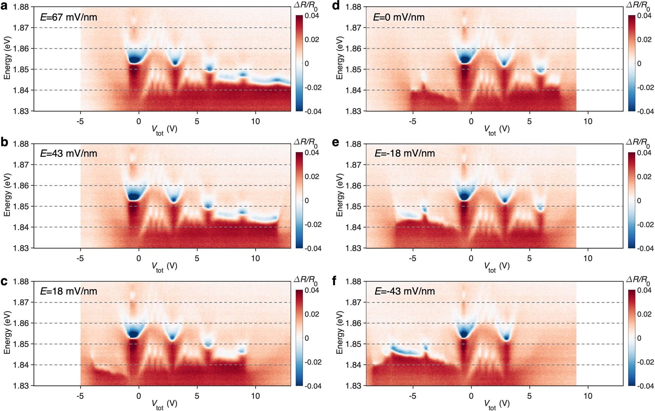 Extended Data Fig. 7: Electric-field effect on the insulating states.