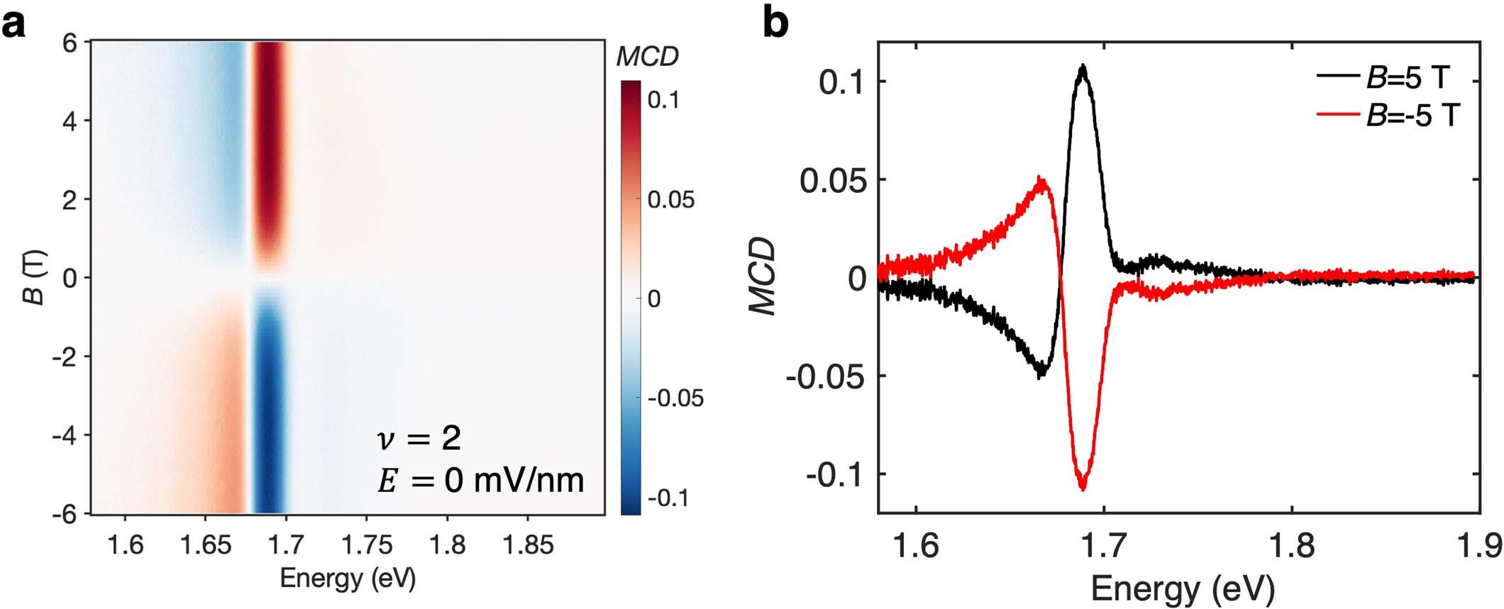 Extended Data Fig. 4: MCD measurement.