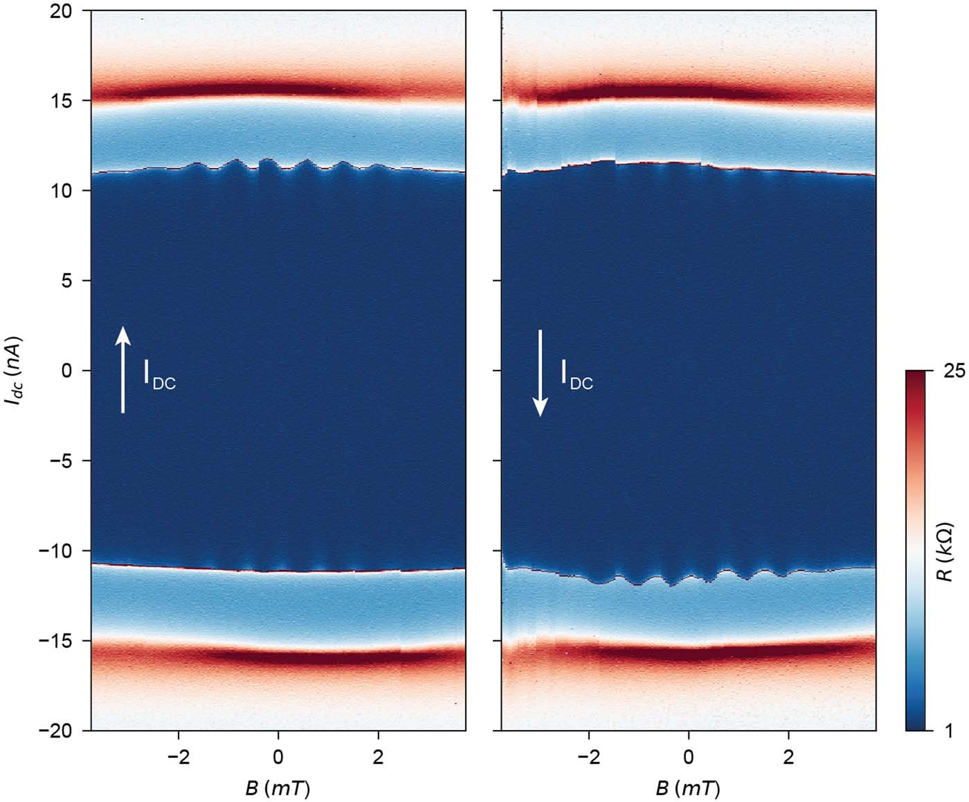 Extended Data Fig. 7: Presence or absence of oscillations depending on the current sweep direction.