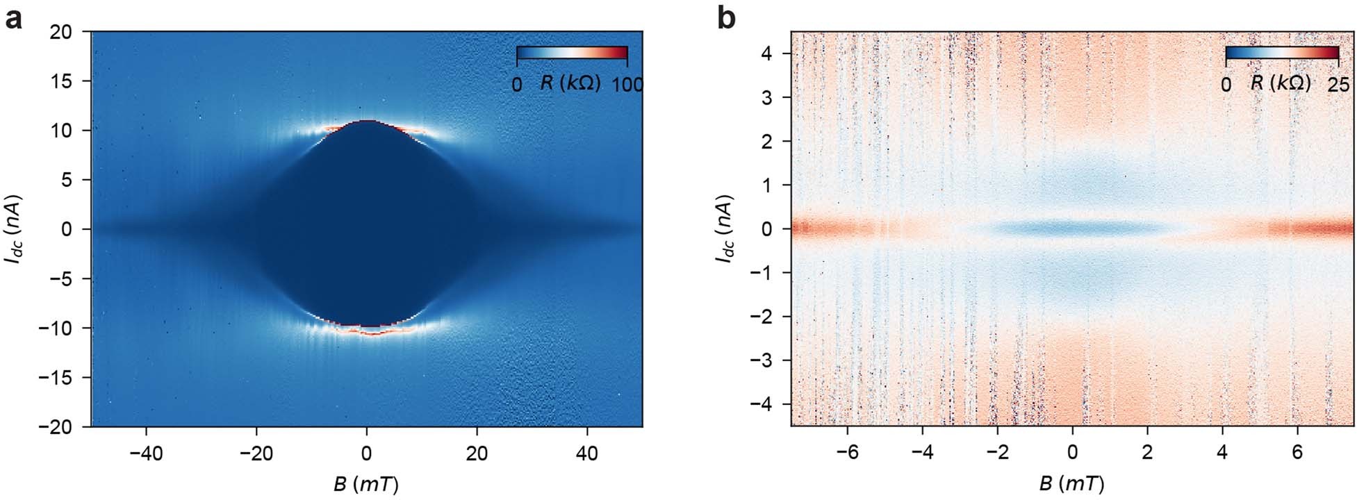 Extended Data Fig. 5: Critical field at each arm of the device.