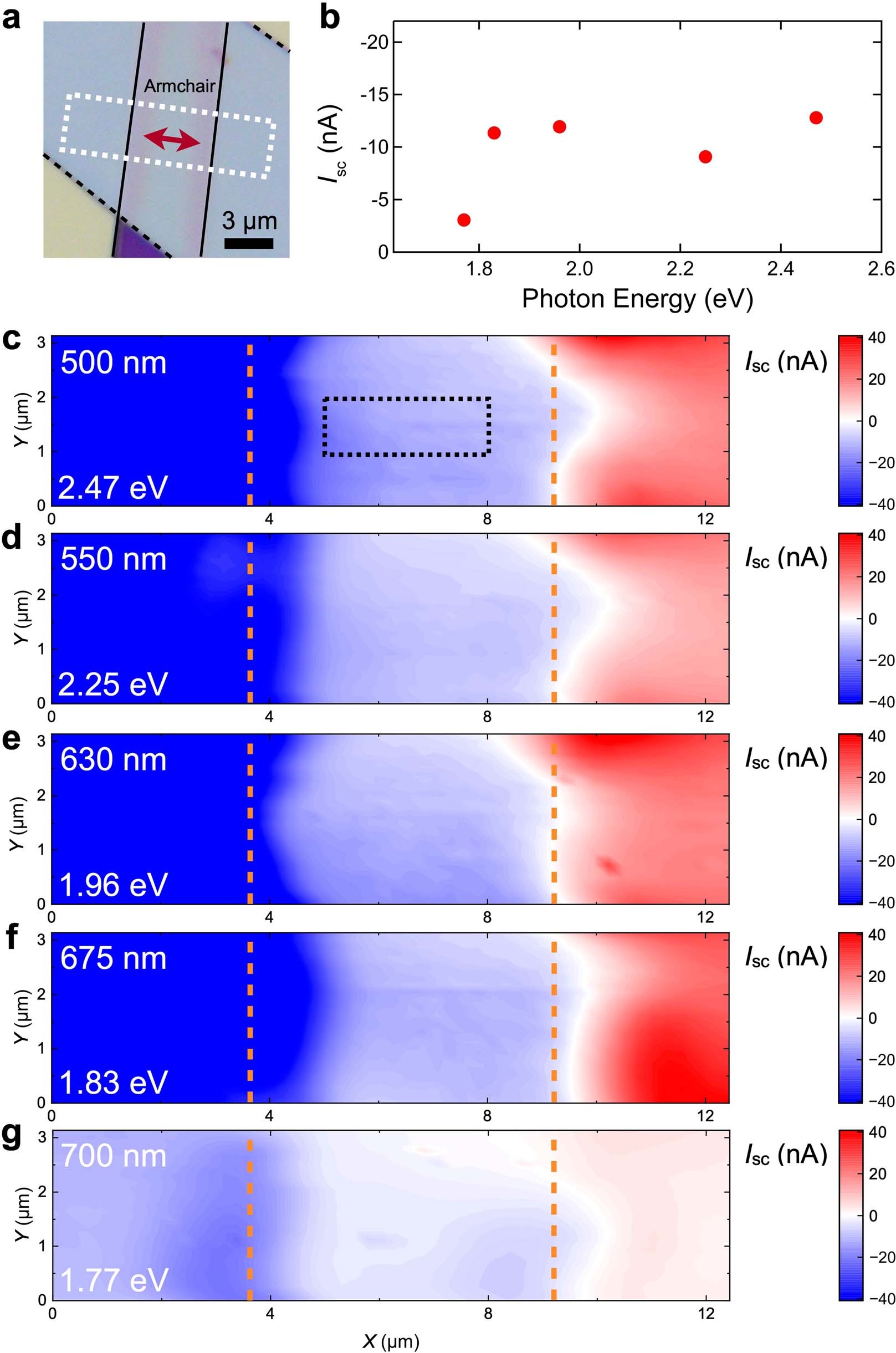 Extended Data Fig. 8: Photocurrent mapping at different light wavelengths in a strained 3R-MoS2 device.