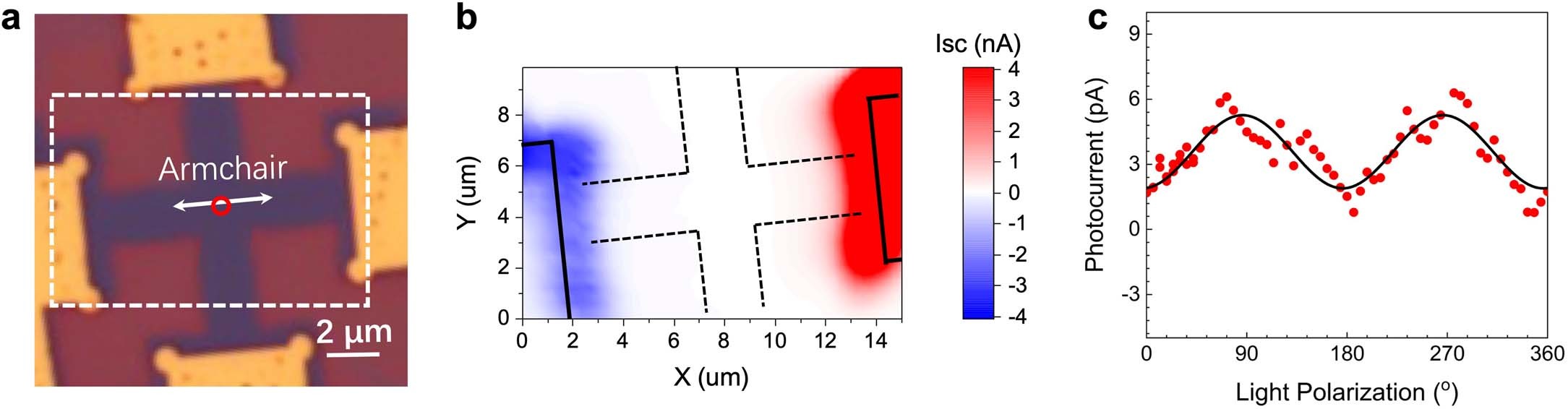 Extended Data Fig. 3: Characterization of intrinsic BPVE in pristine 3R-MoS2 device.