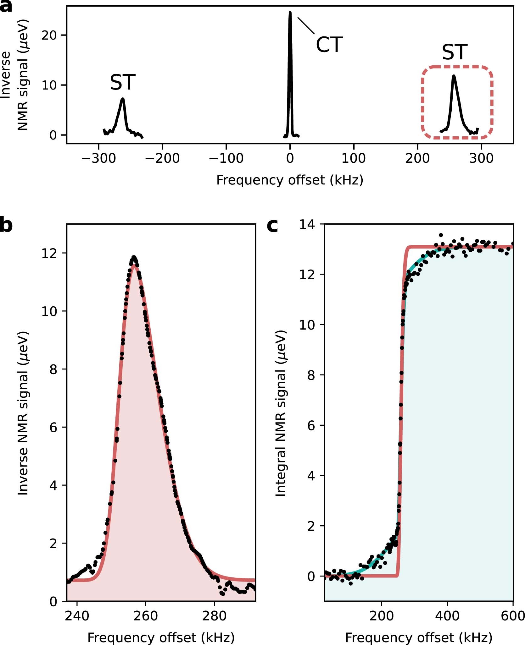 Extended Data Fig. 4: NMR datasets.
