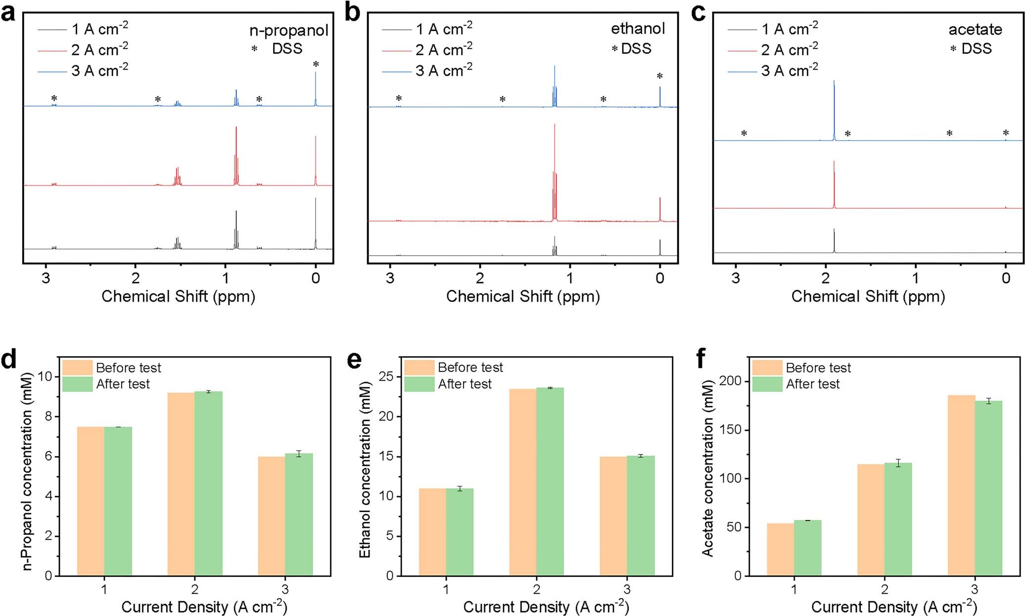 Extended Data Fig. 2