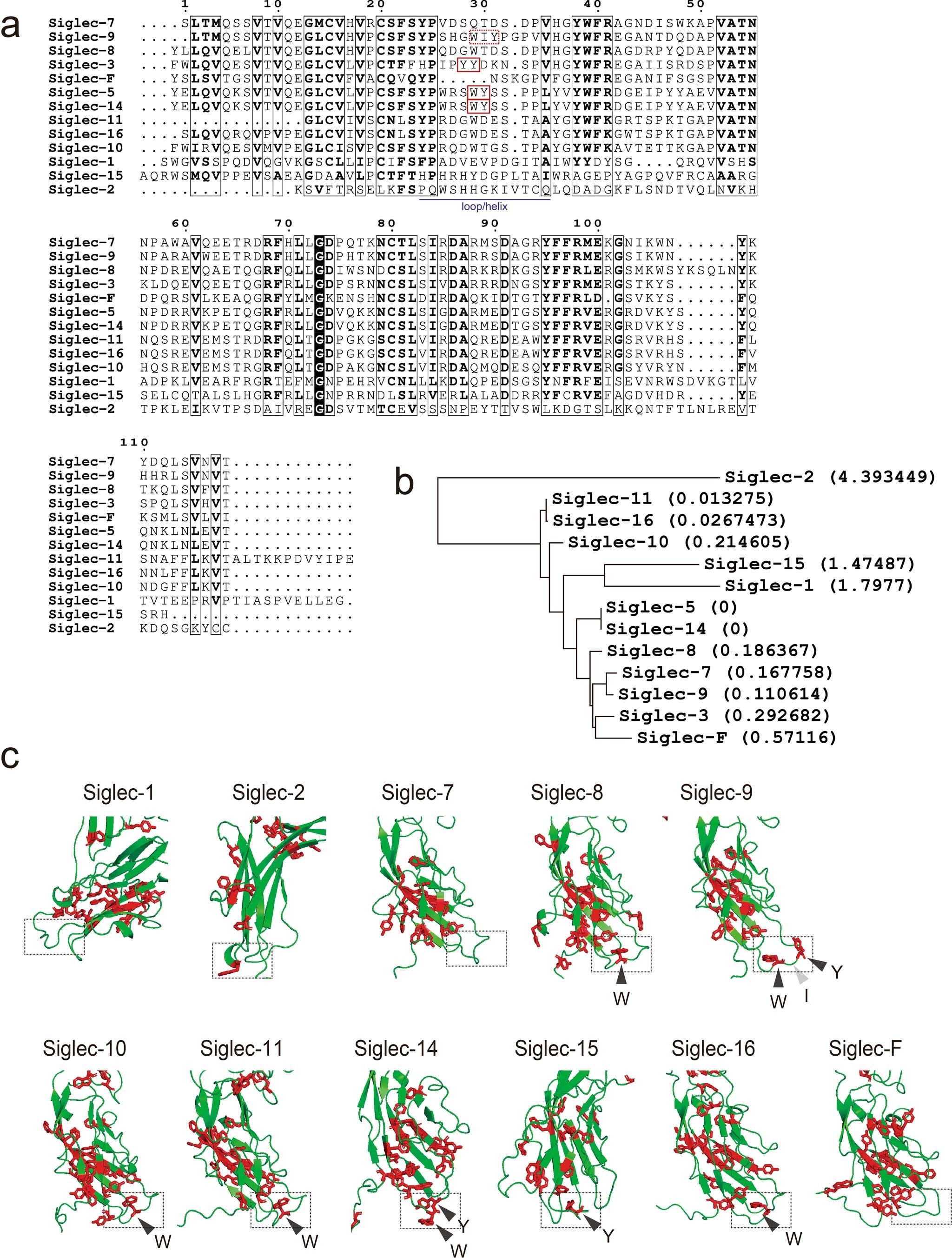 Extended Data Fig. 5