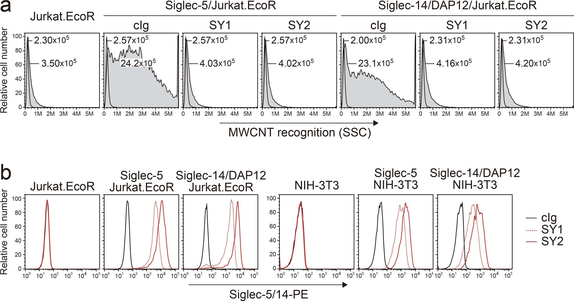Extended Data Fig. 6: Generation of anti-Siglec-5/14 neutralizing mAbs.