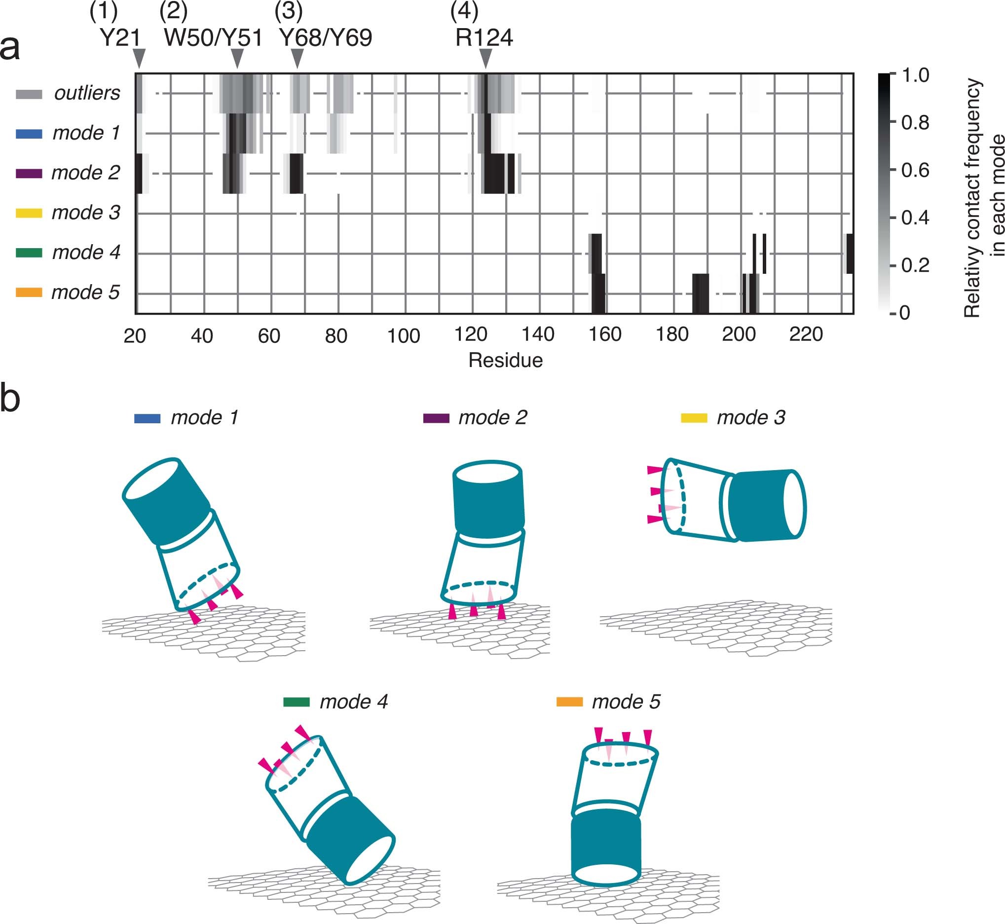 Extended Data Fig. 3