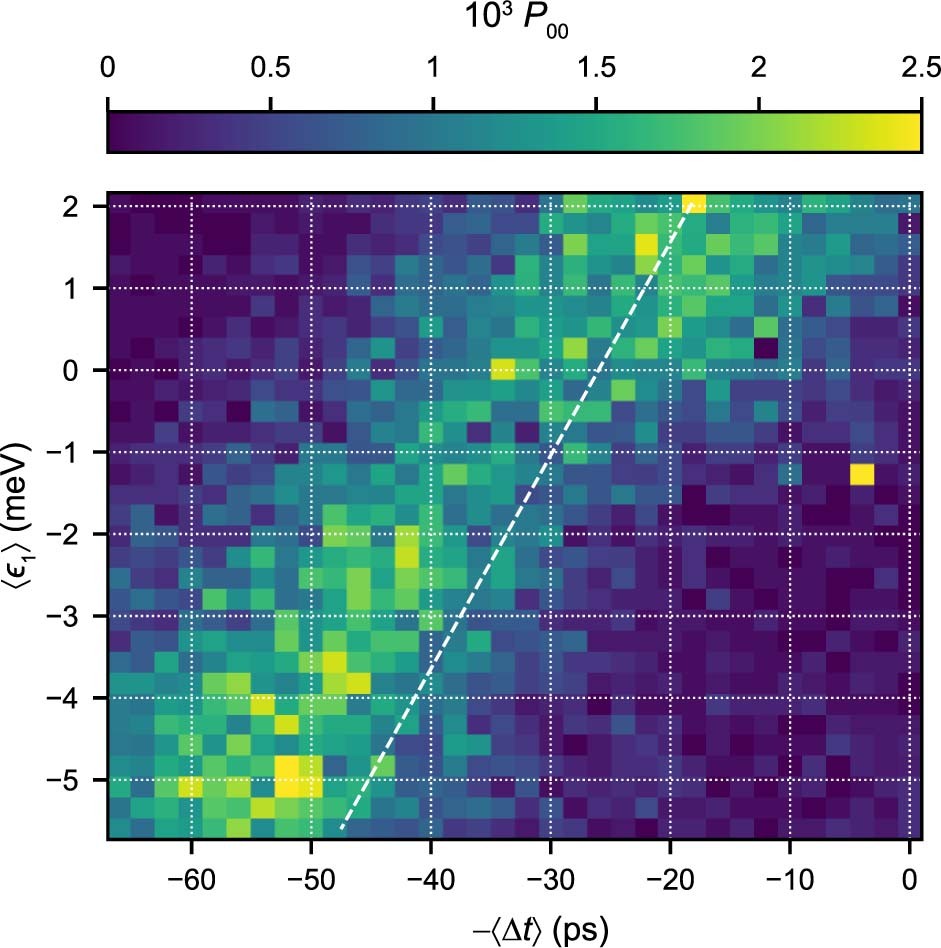 Extended Data Fig. 5