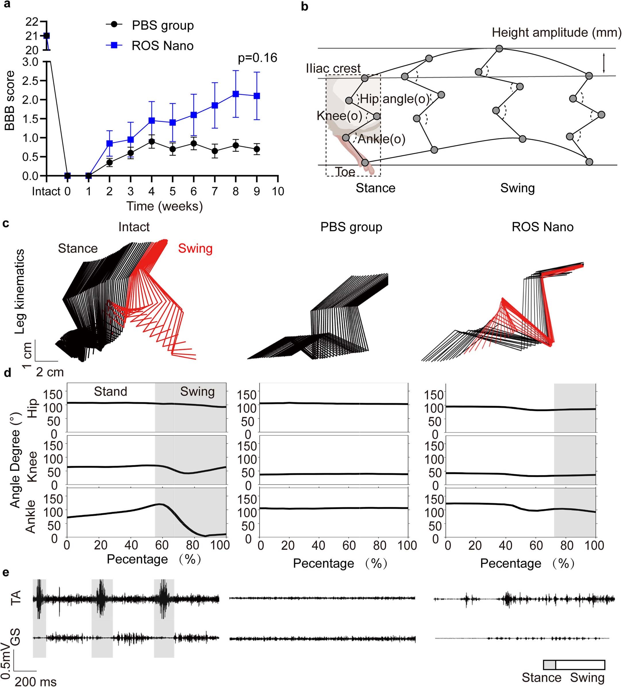 Extended Data Fig. 4