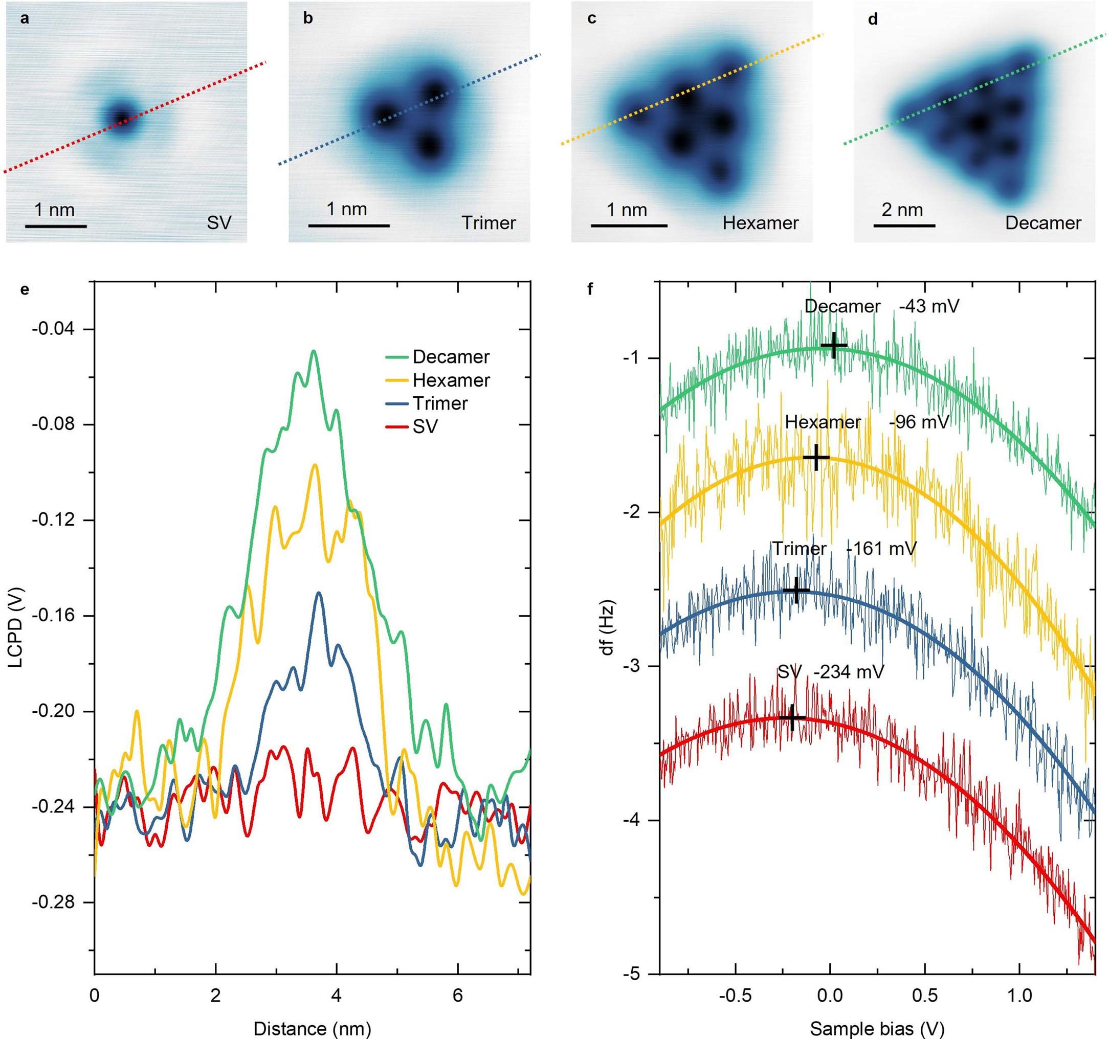 Extended Data Fig. 6