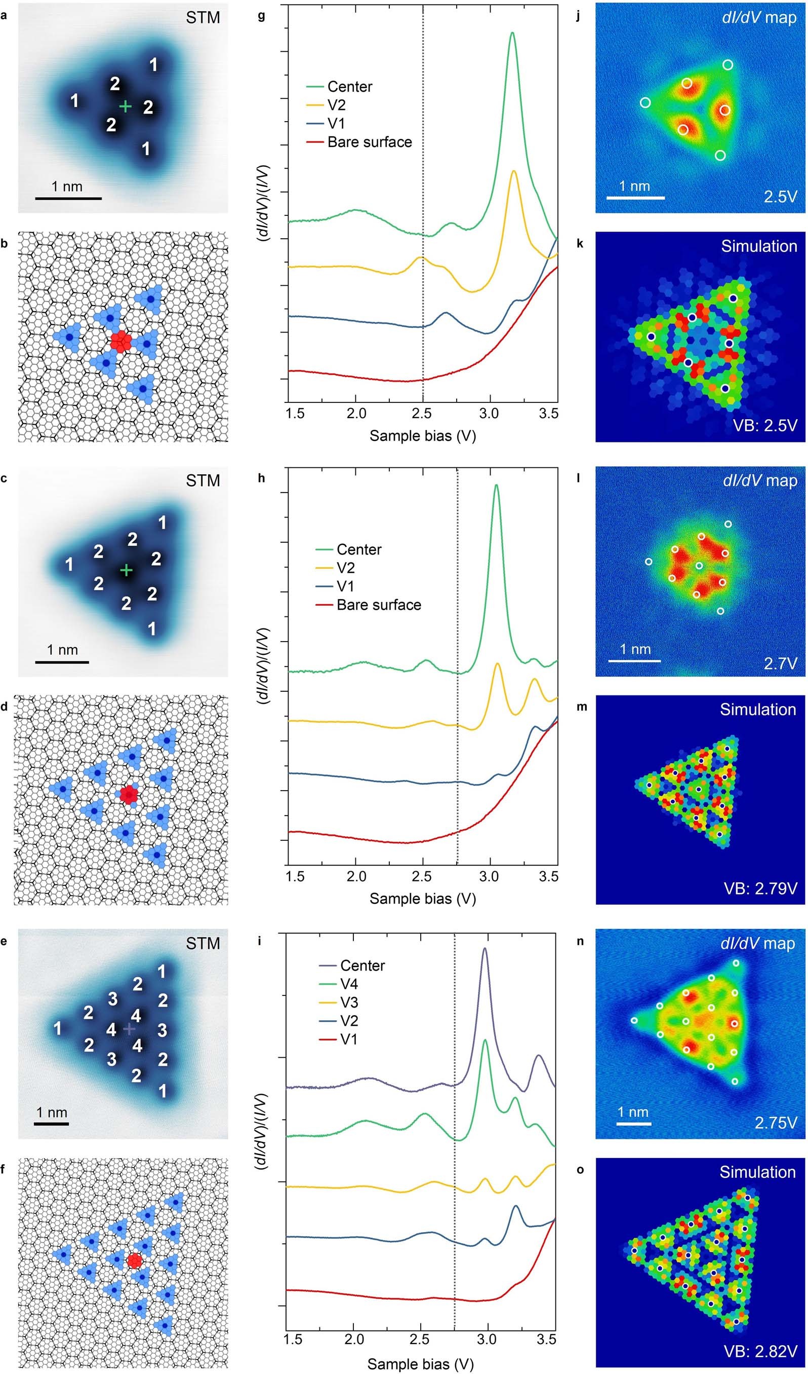 Extended Data Fig. 7