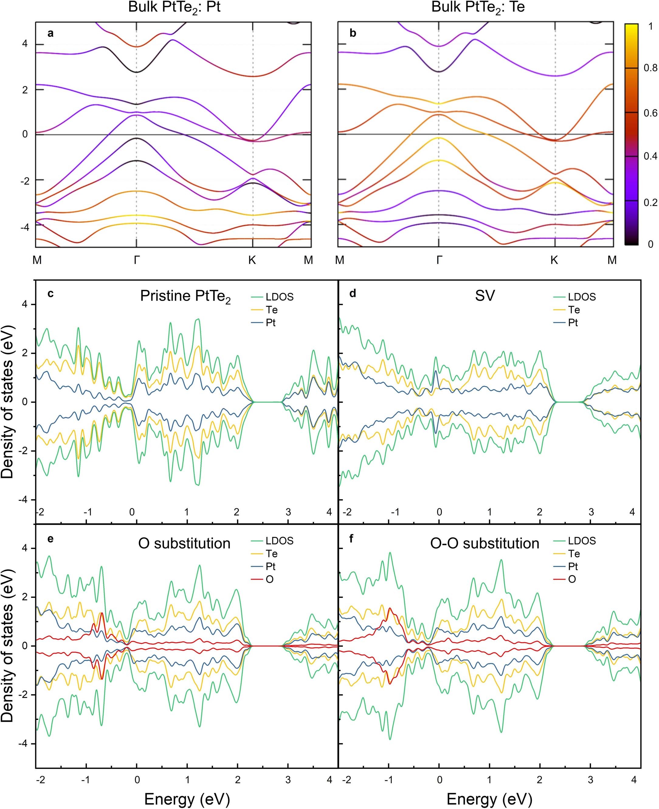 Extended Data Fig. 3