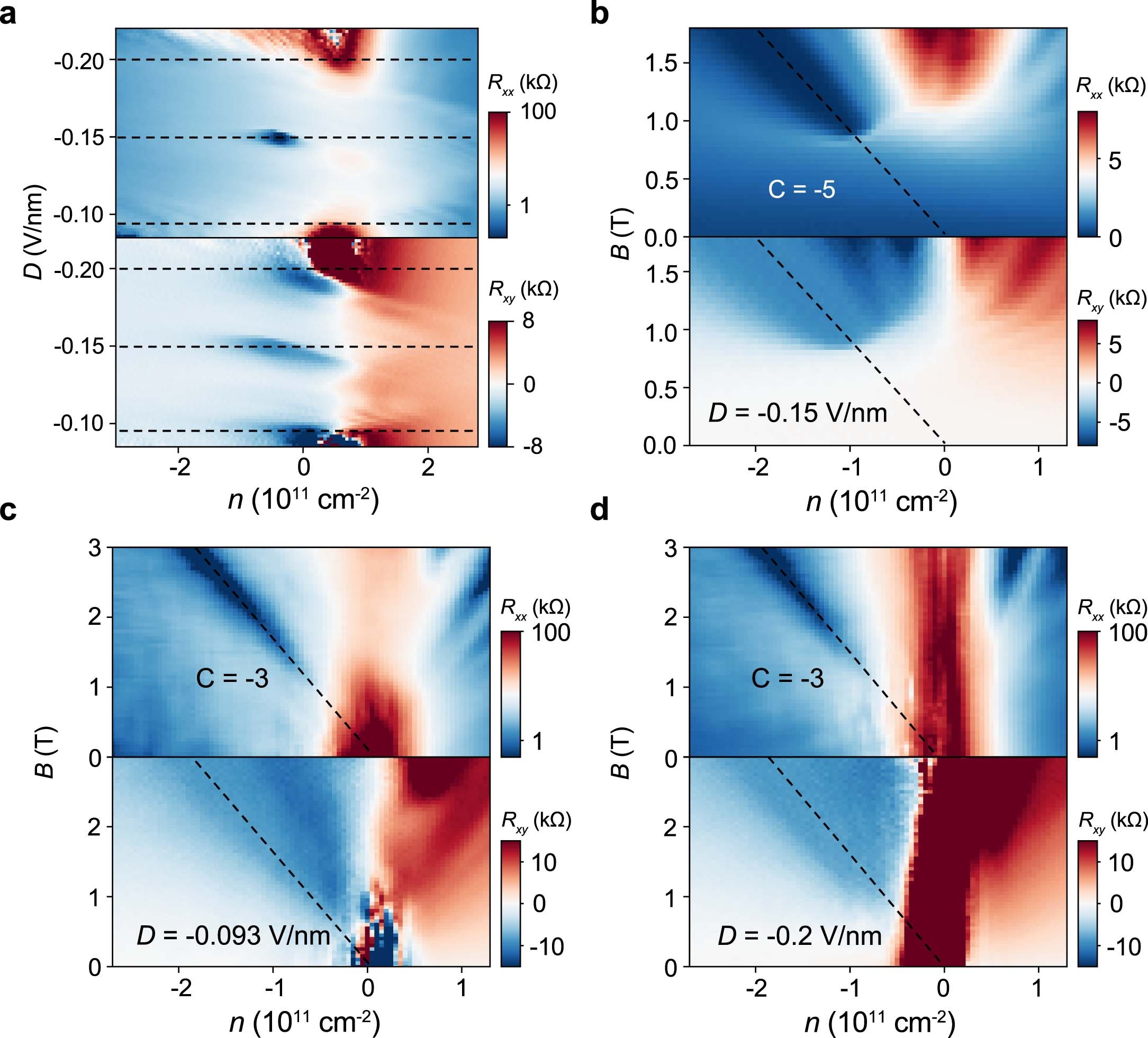 Extended Data Fig. 8: Chern insulators at the negative side of D.