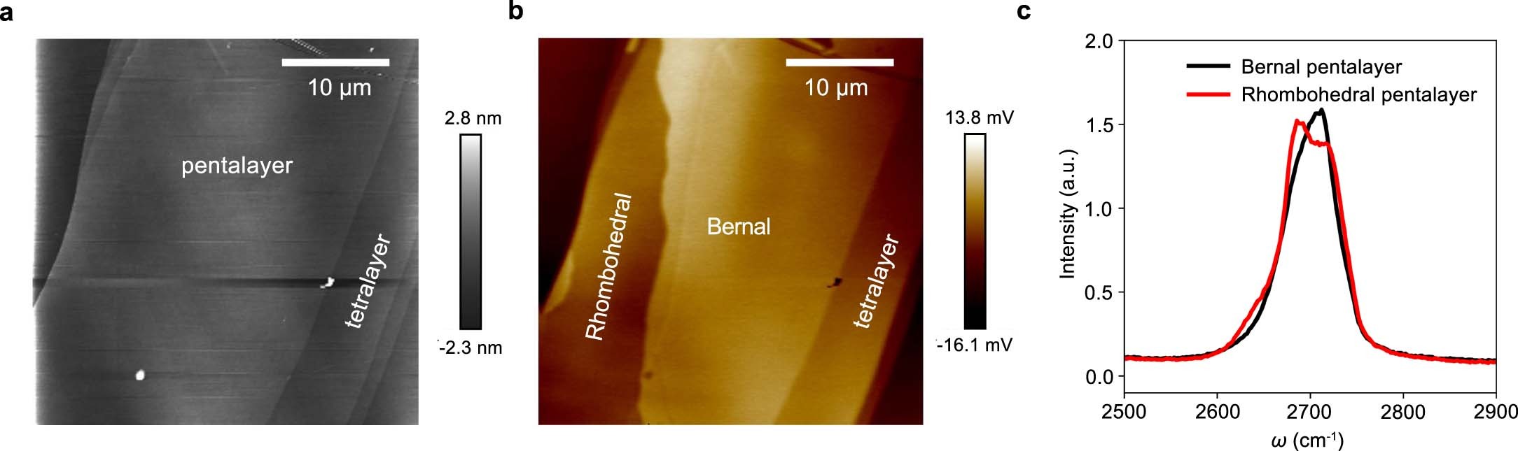 Extended Data Fig. 1: Identification of rhombohedral pentalayer graphene.