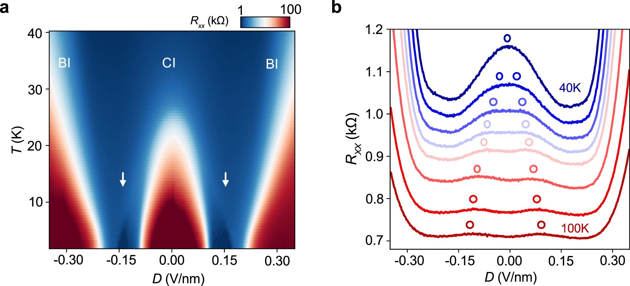 Extended Data Fig. 5: Additional temperature dependence data of the correlated insulator.