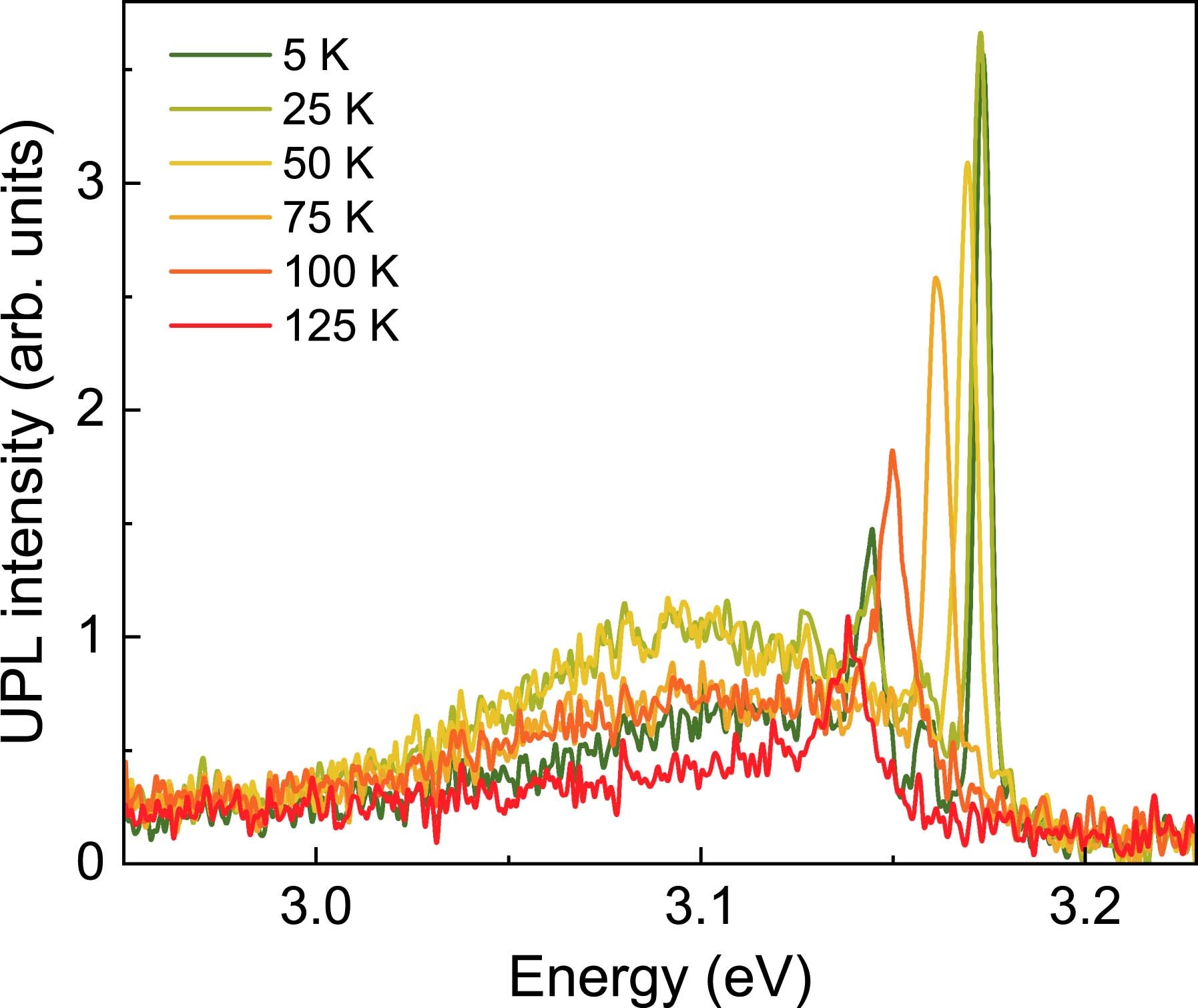 Extended Data Fig. 3