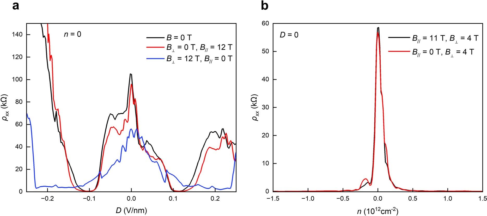 Extended Data Fig. 4