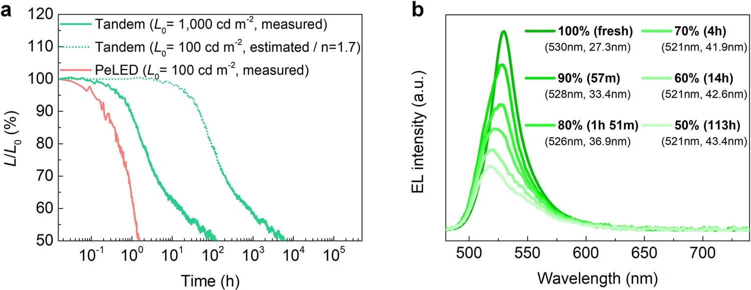 Extended Data Fig. 1