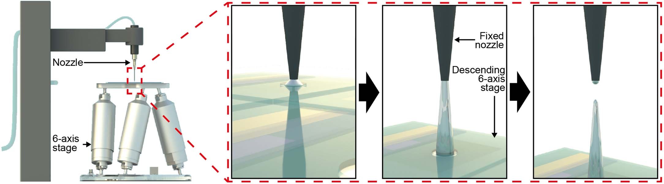 Extended Data Fig. 2: The 3D-printing process of the liquid-metal pillar.