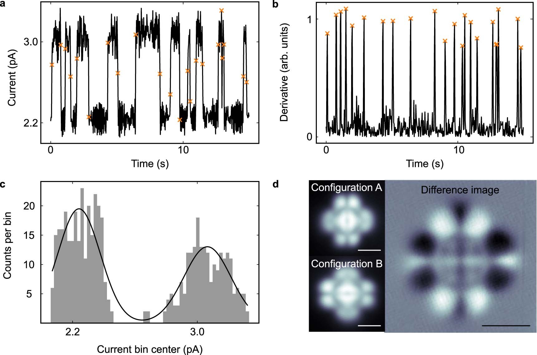 Extended Data Fig. 2