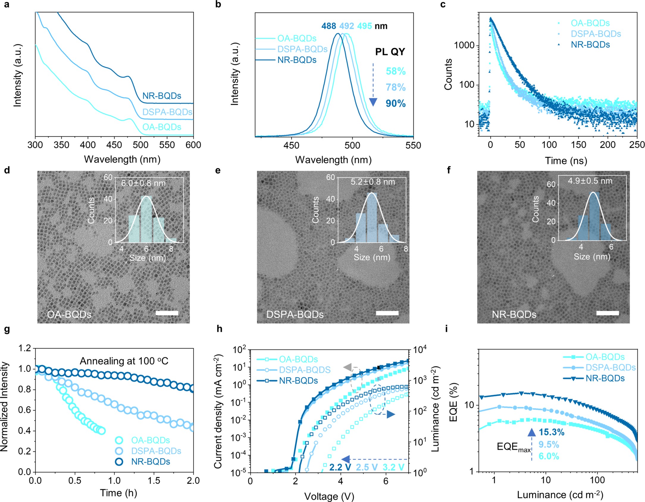 Extended Data Fig. 2: Nanosurface reconstruction of the blue-emitting CsPbBr3 QDs.