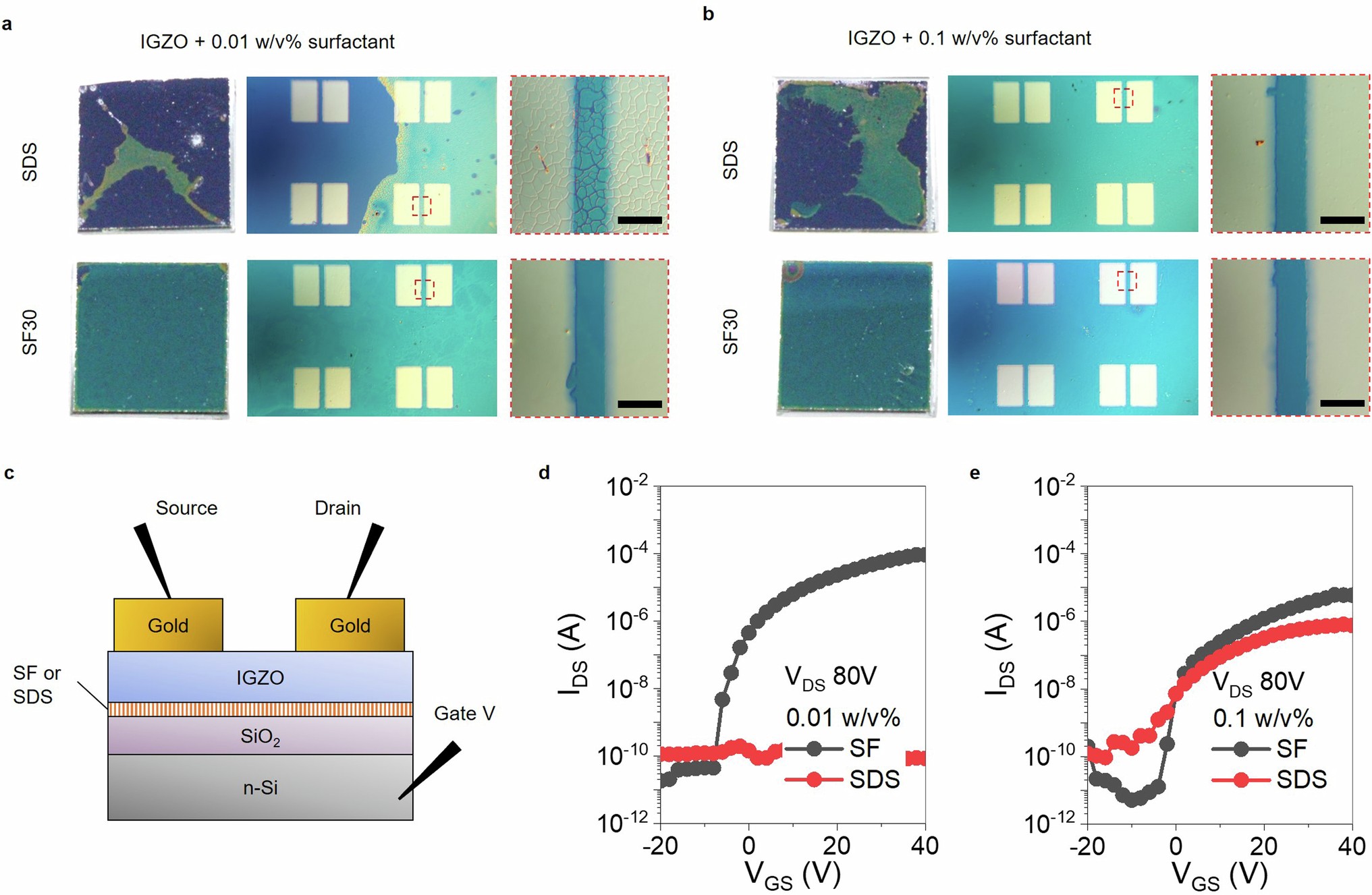 Extended Data Fig. 7