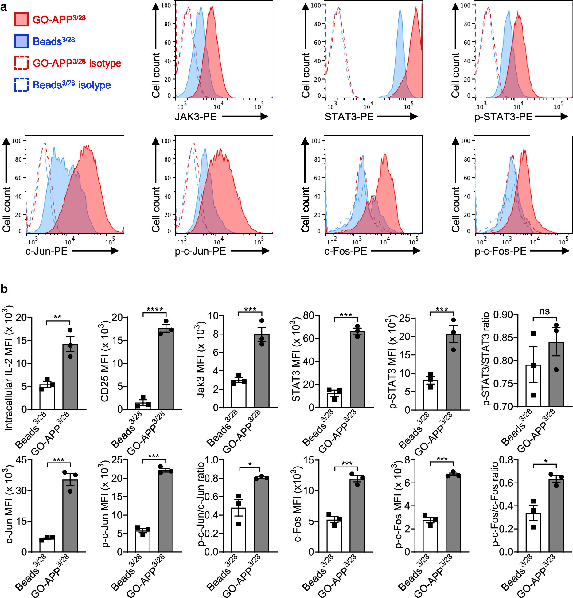 Extended Data Fig. 6