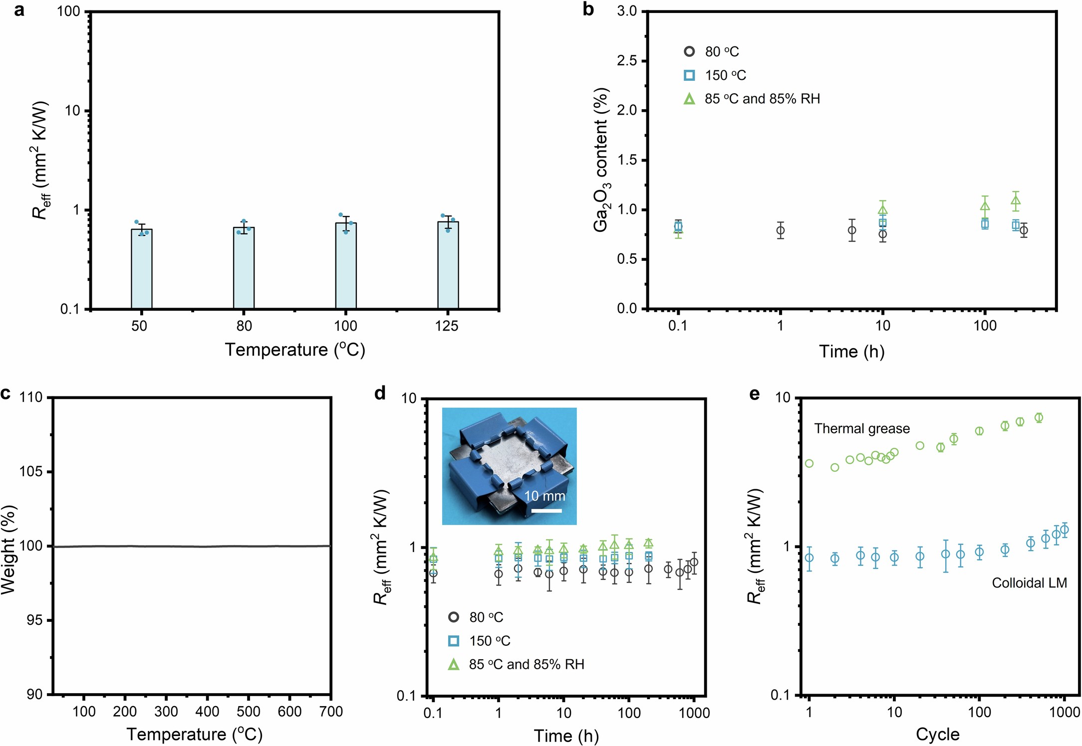Extended Data Fig. 7