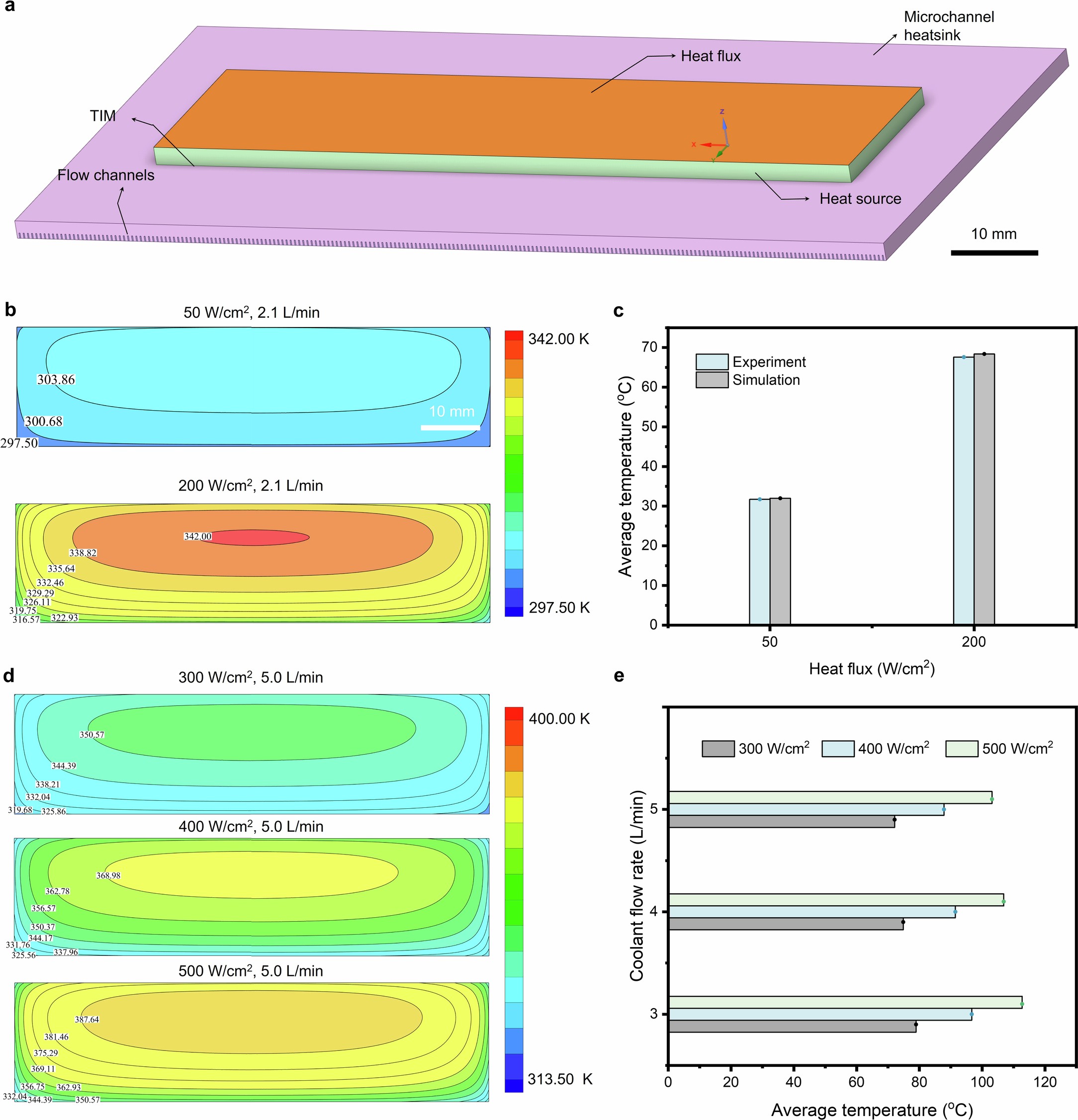 Extended Data Fig. 9