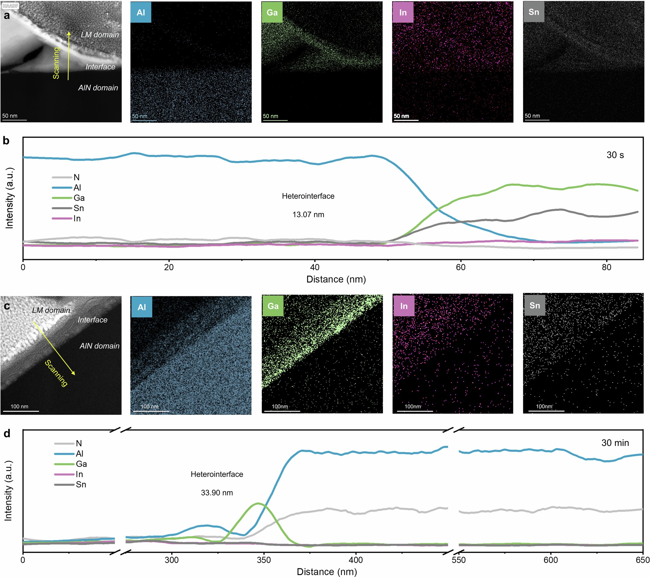 Extended Data Fig. 3