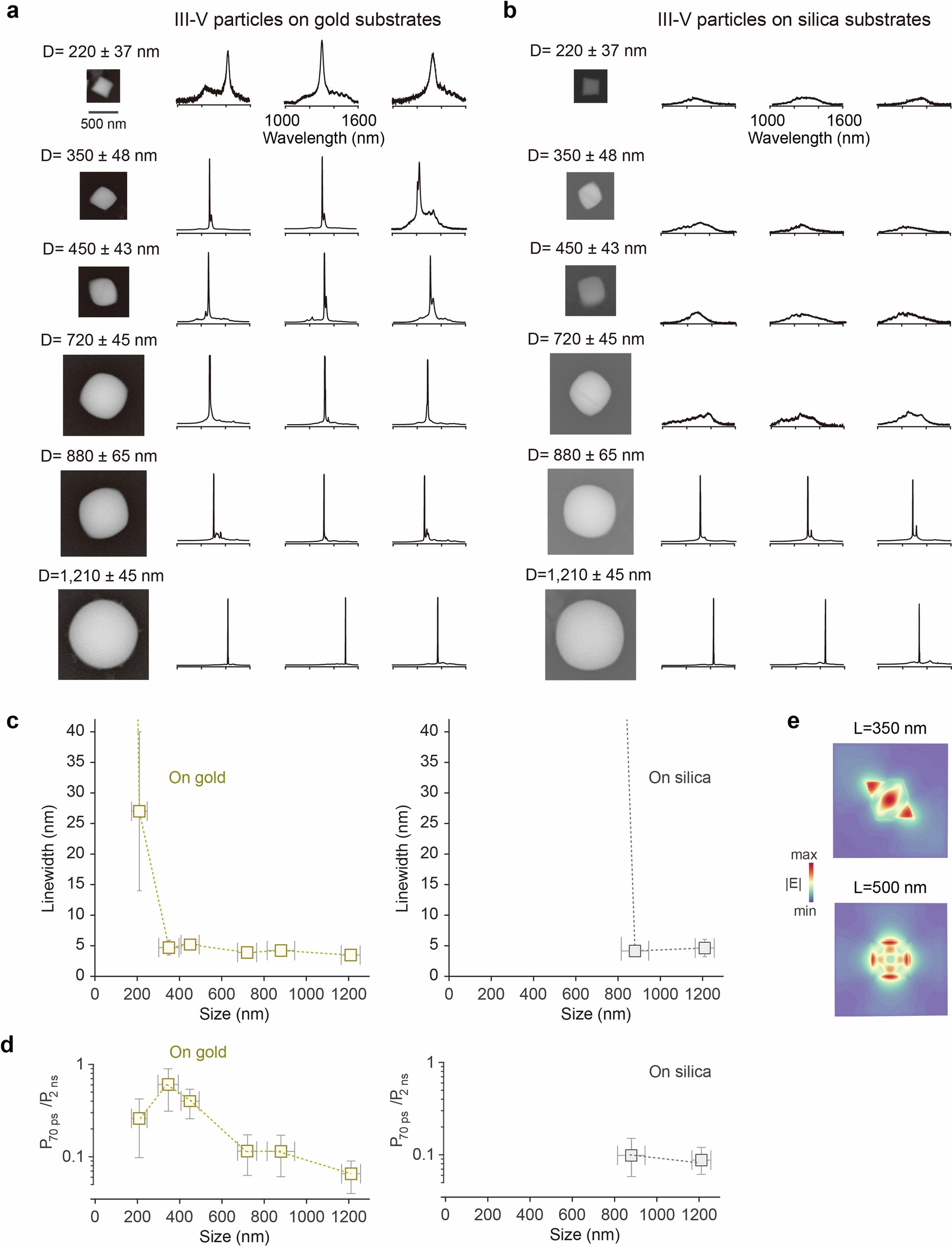 Extended Data Fig. 6