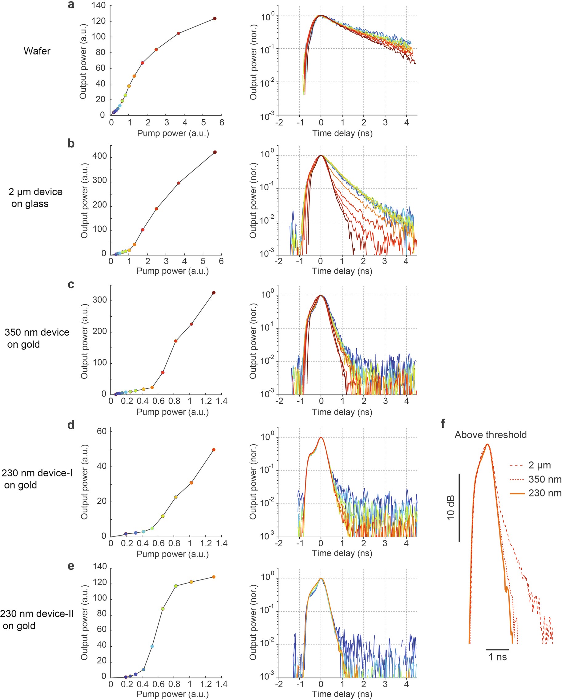 Extended Data Fig. 7