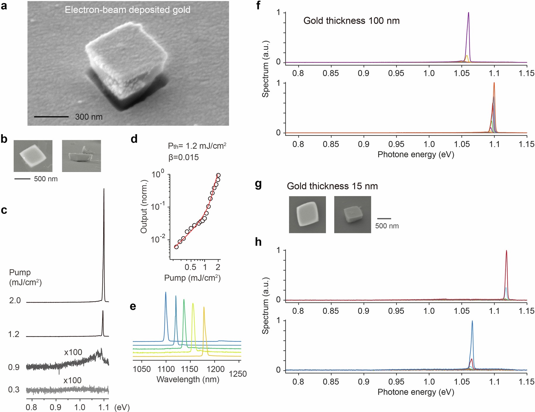 Extended Data Fig. 9