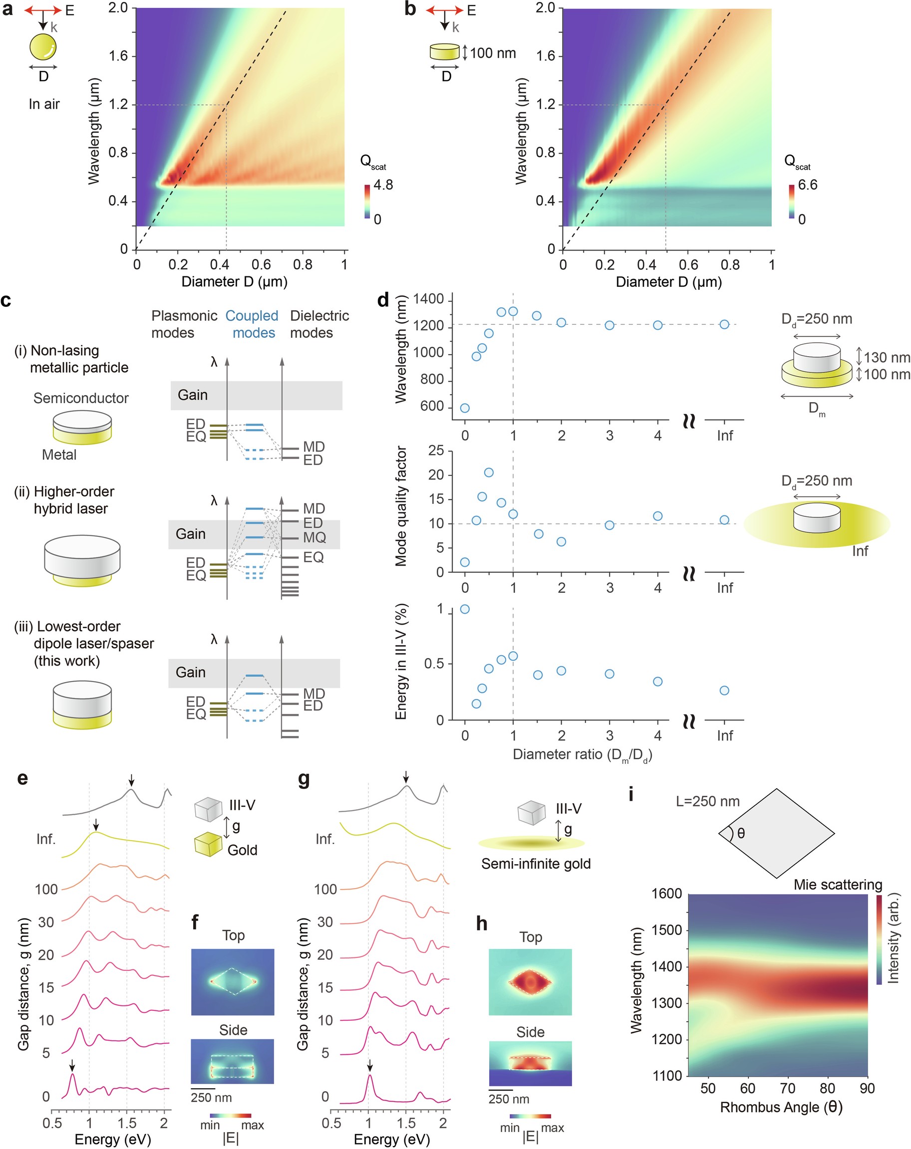 Extended Data Fig. 1