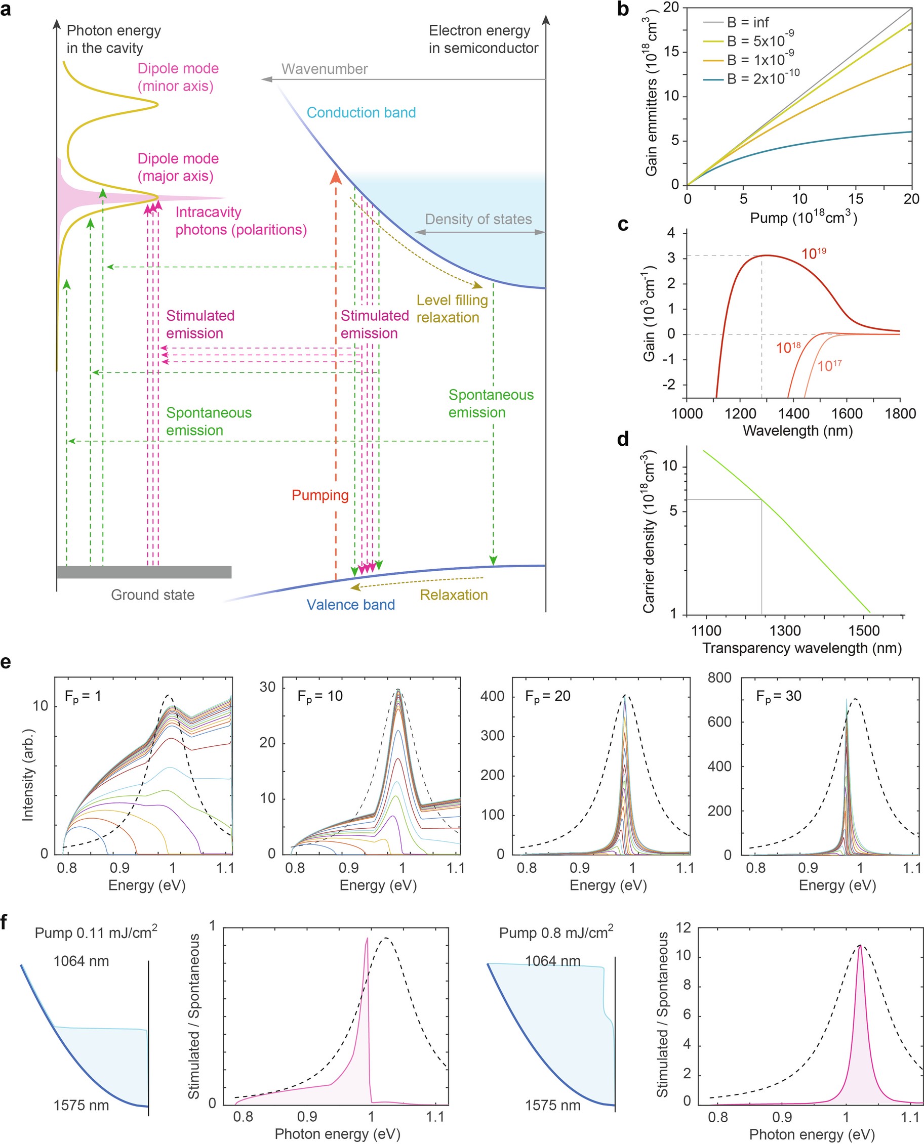 Extended Data Fig. 4