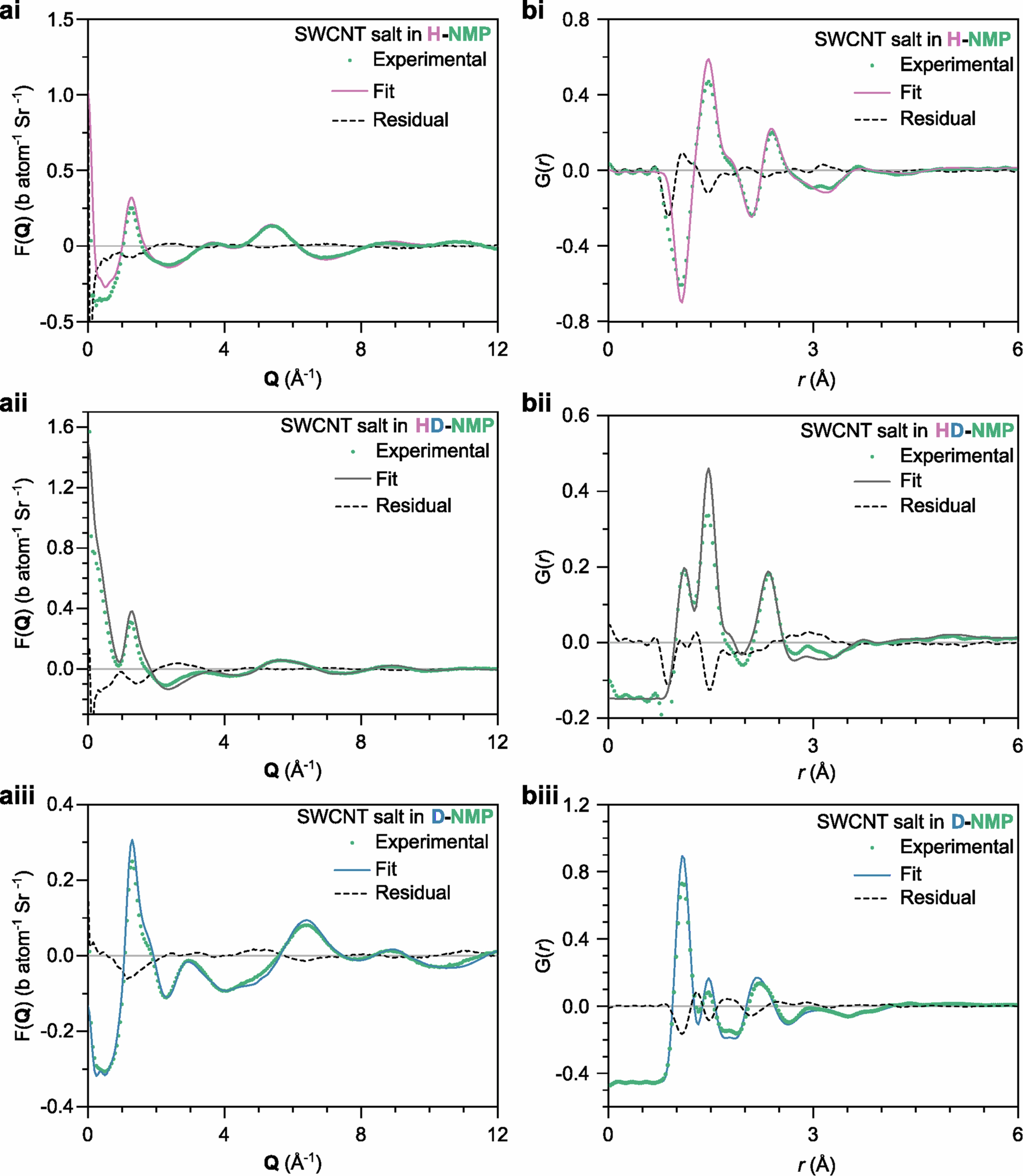 Extended Data Fig. 1