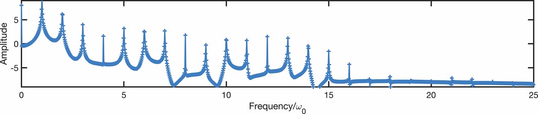 Extended Data Fig. 6