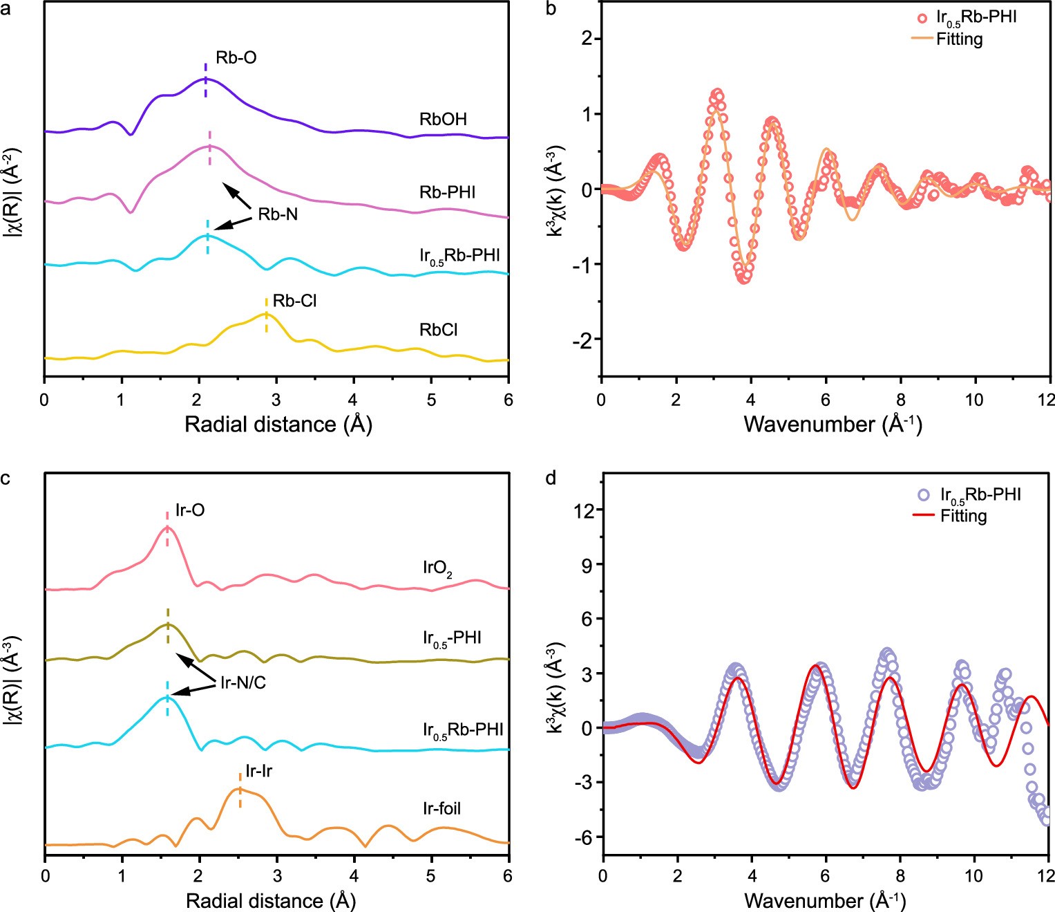 Extended Data Fig. 3
