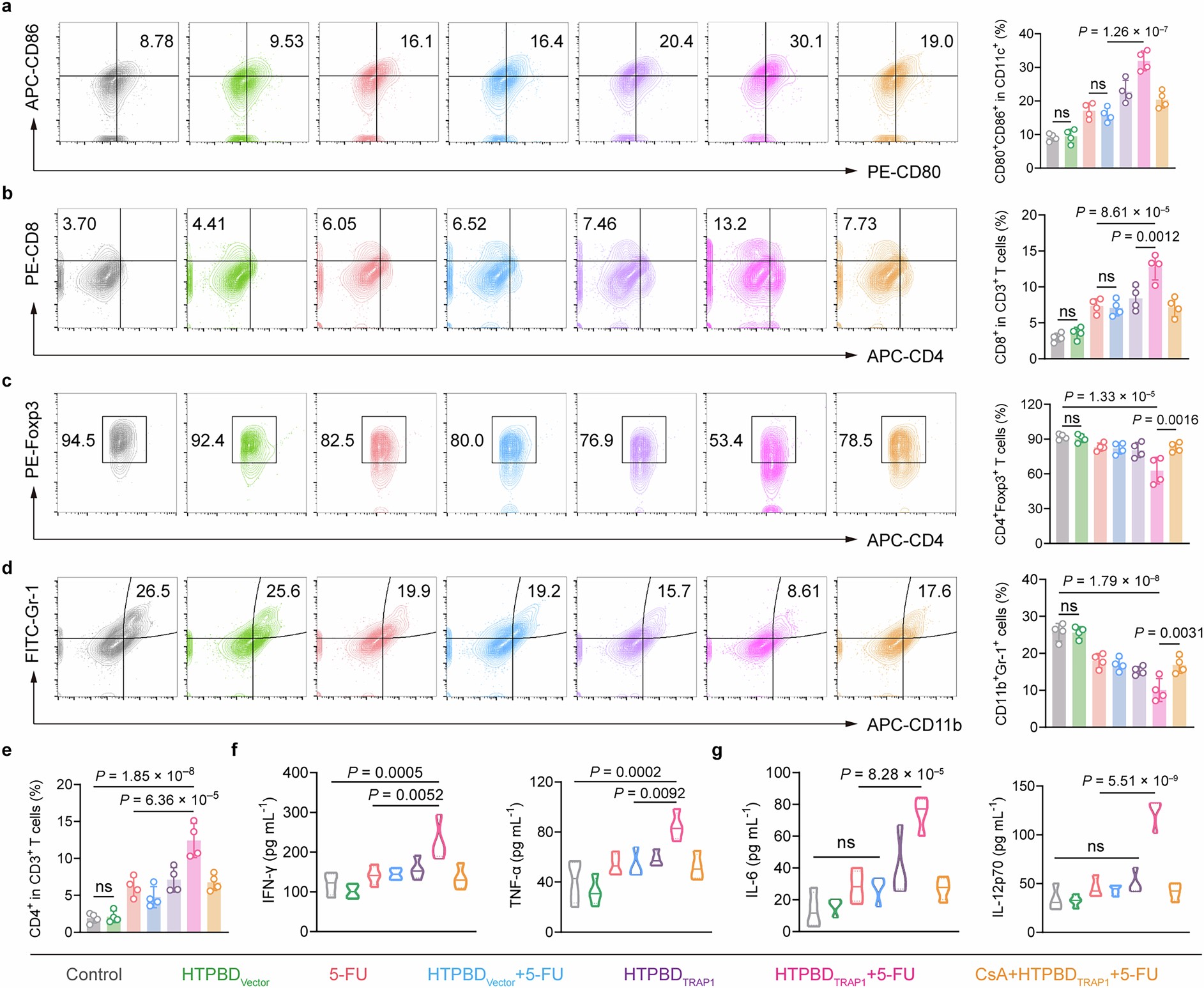 Extended Data Fig. 4