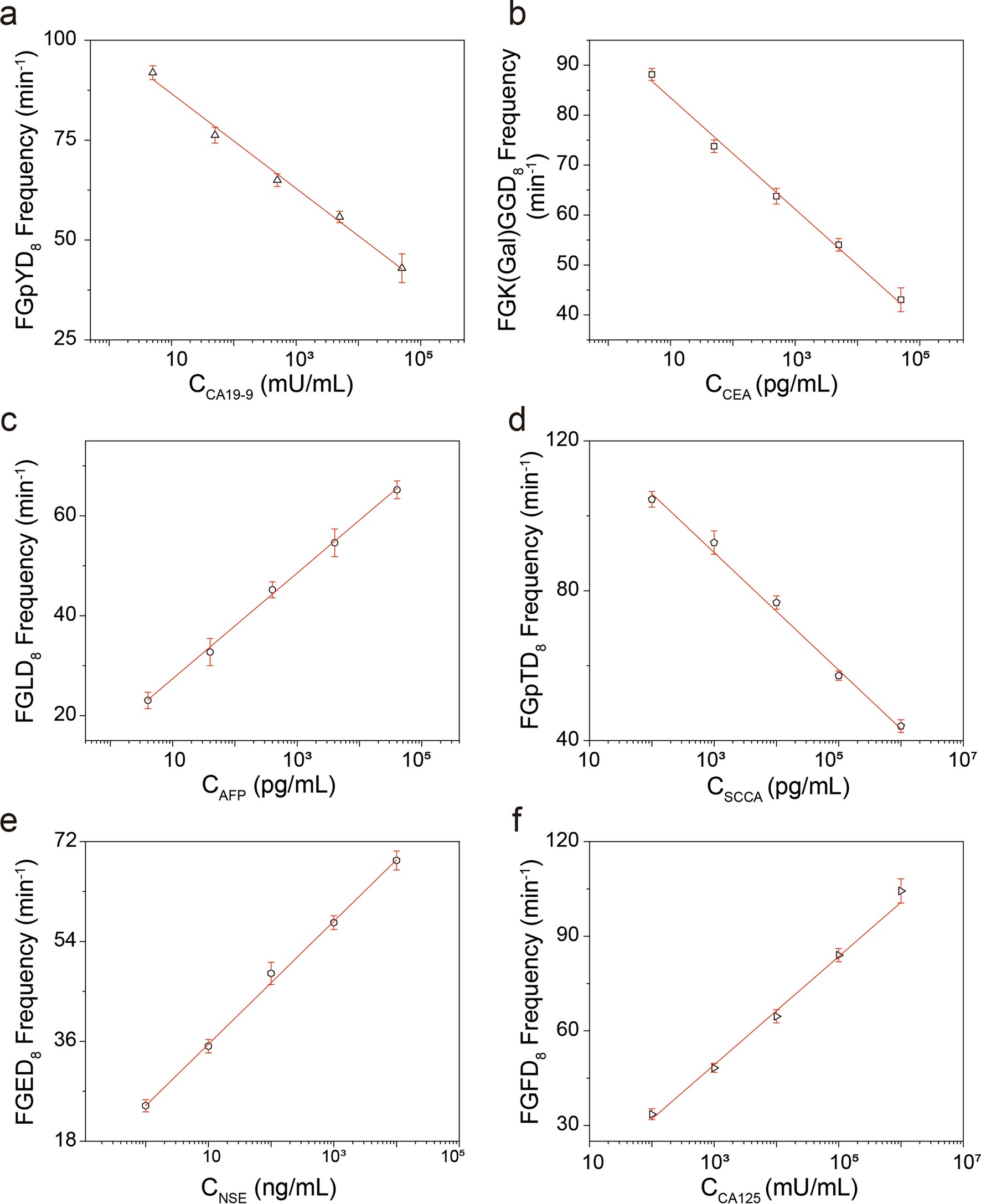 Extended Data Fig. 4