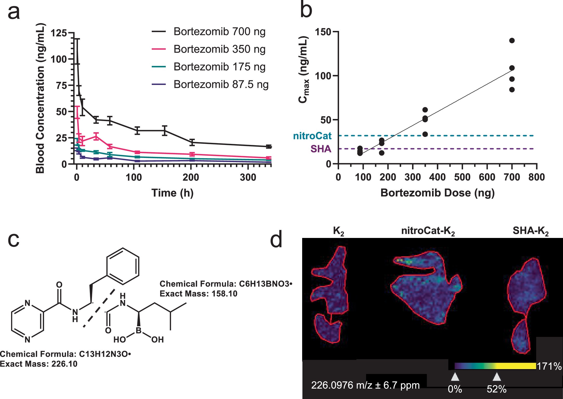 Extended Data Fig. 4: In vivo release of bortezomib.