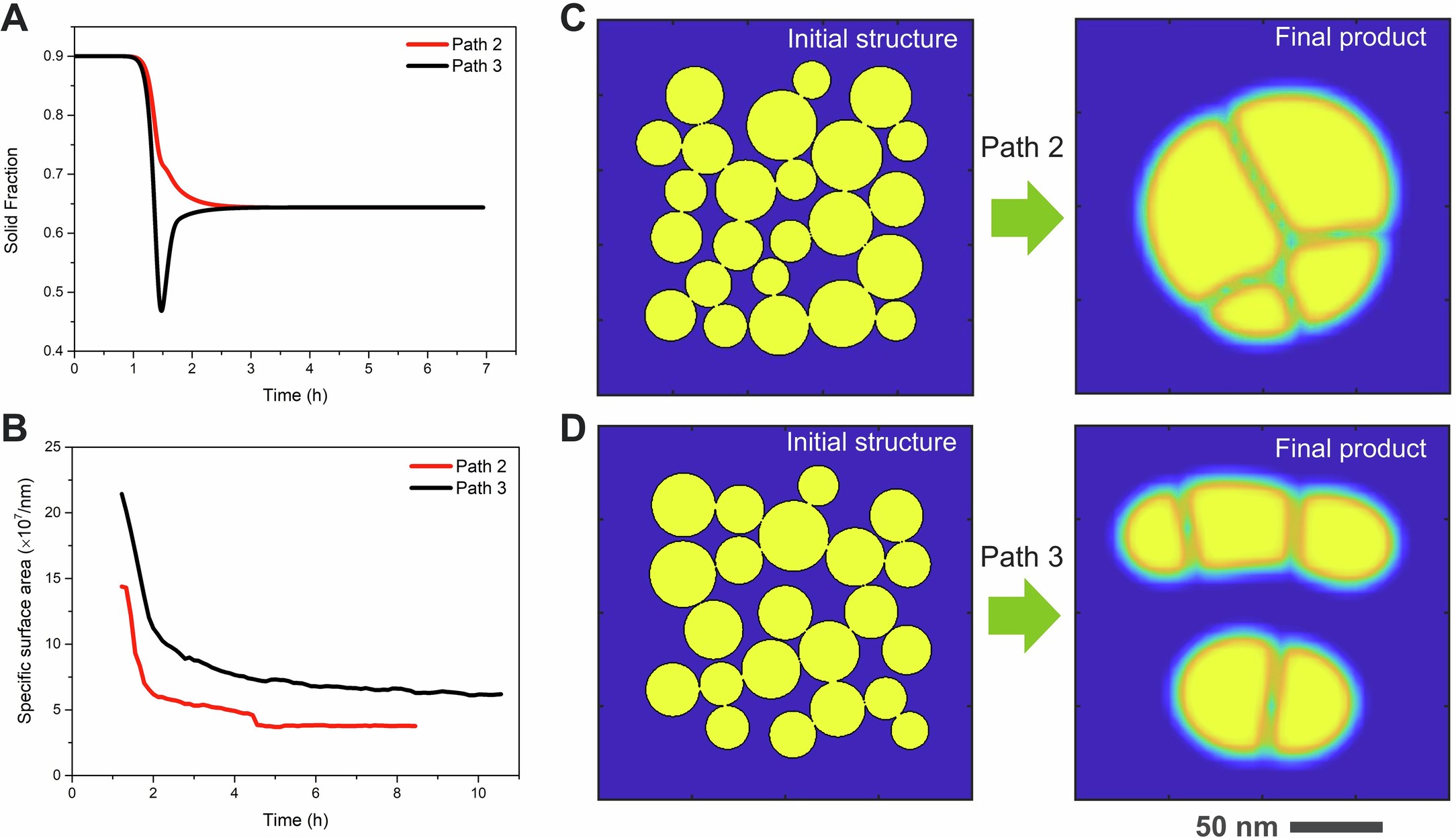 Extended Data Fig. 9: Theoretical modeling of the impact of different reaction pathways on crystal growth.